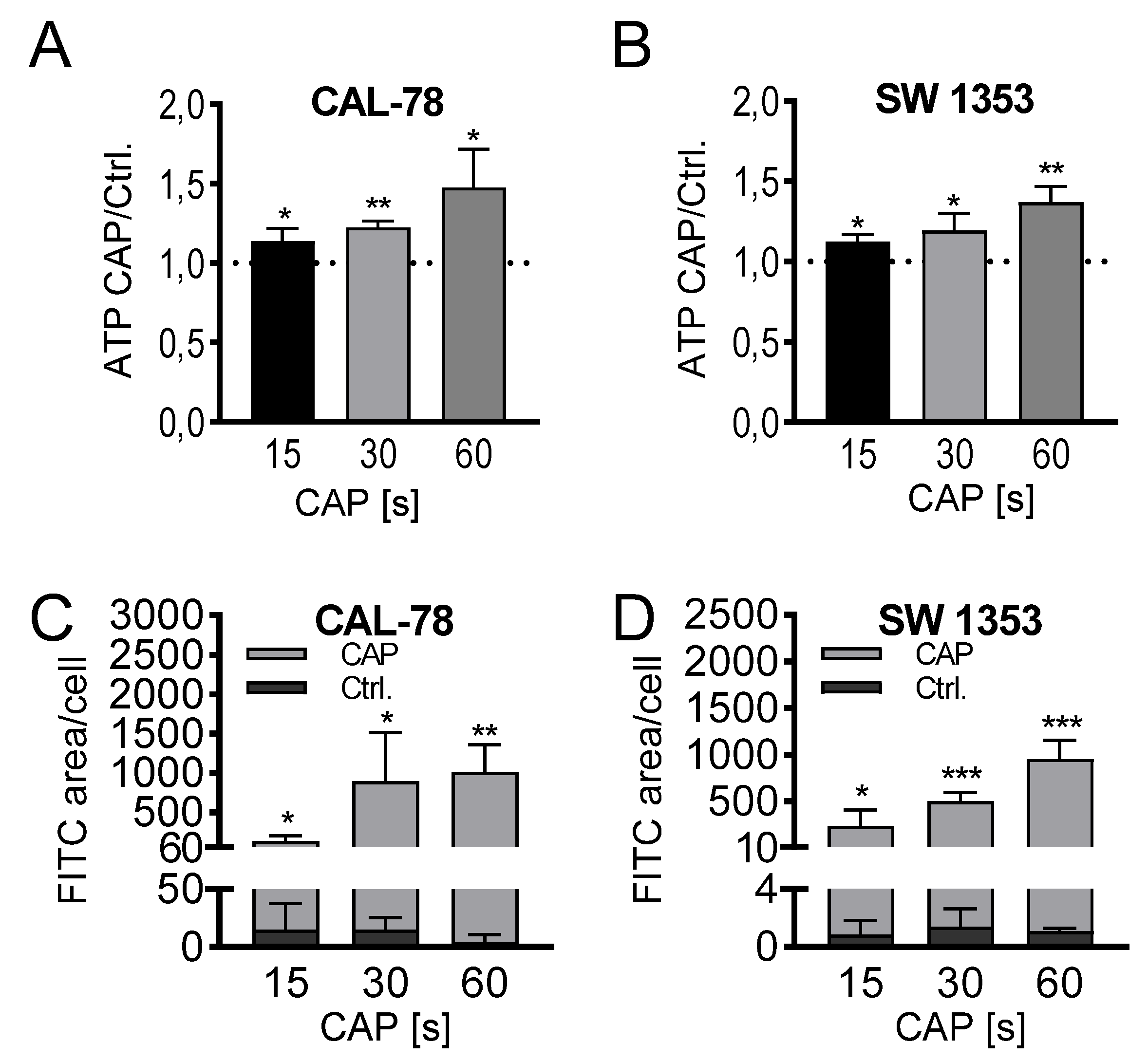 Ijms 21 02291 g004 Ijms 21 02291 g004