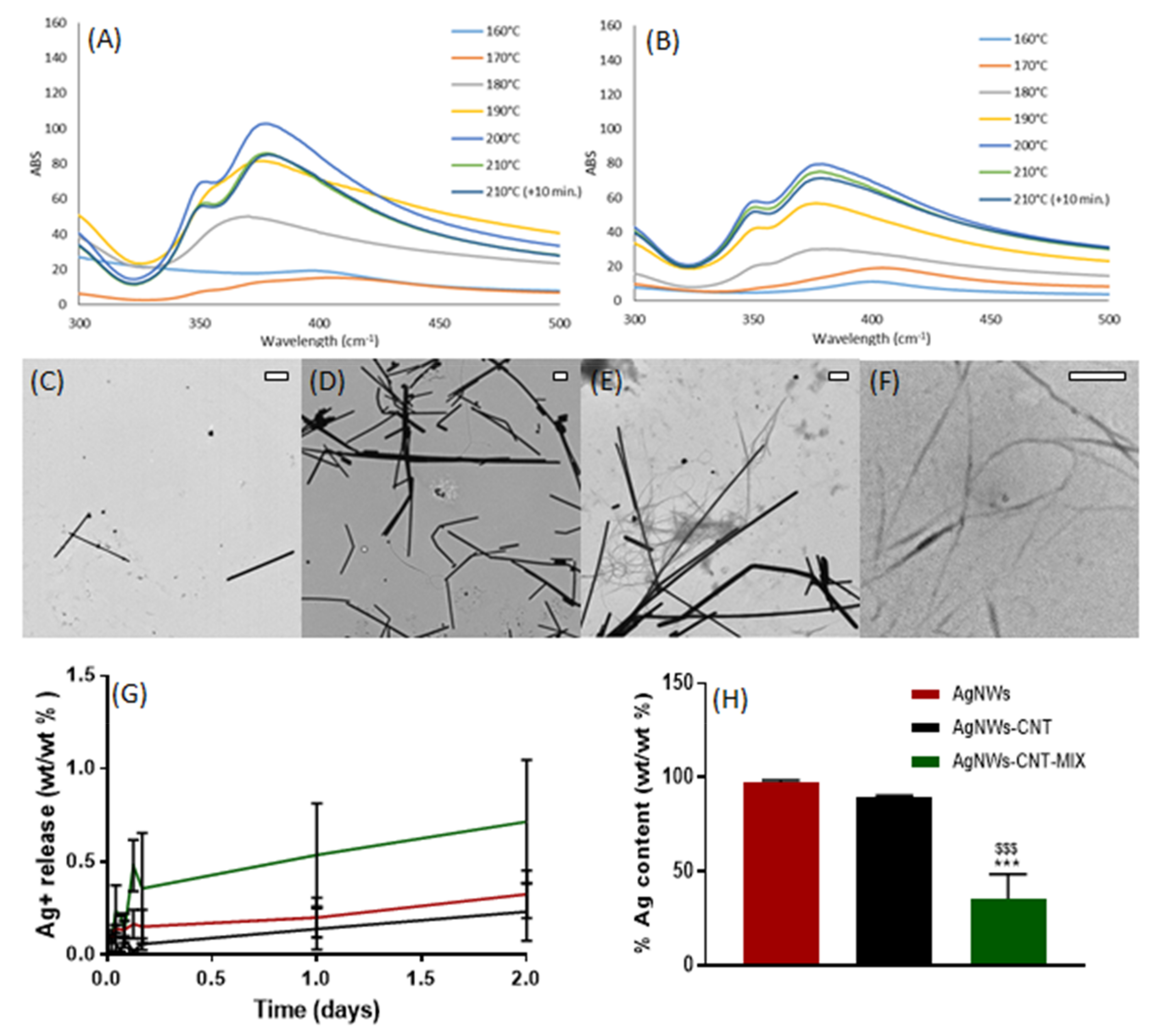 Ijms 21 02303 g001 Ijms 21 02303 g001