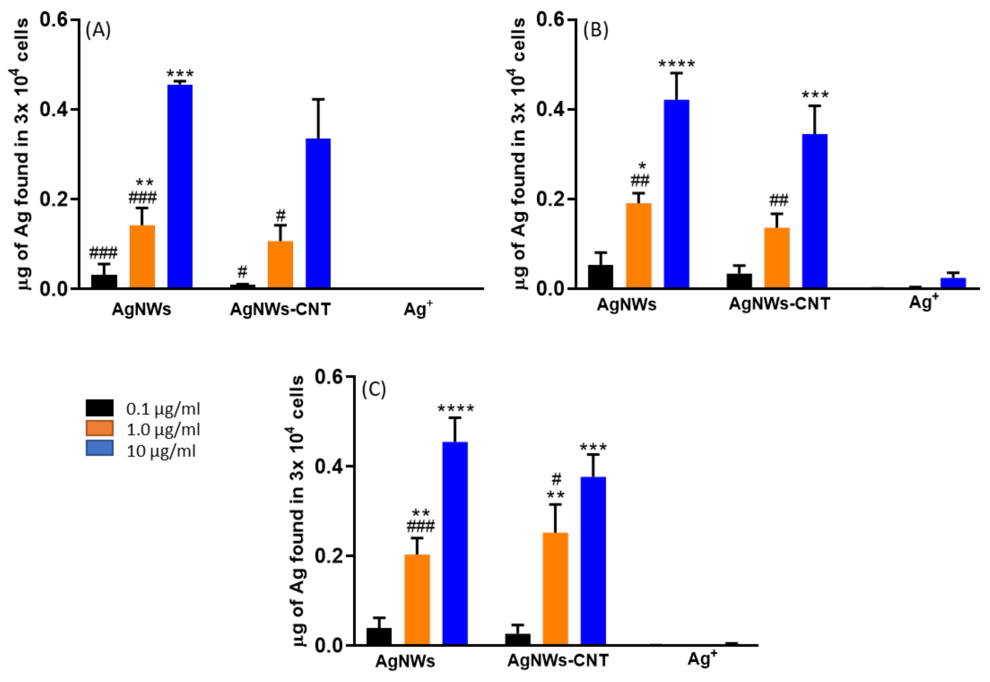 Ijms 21 02303 g009 Ijms 21 02303 g009