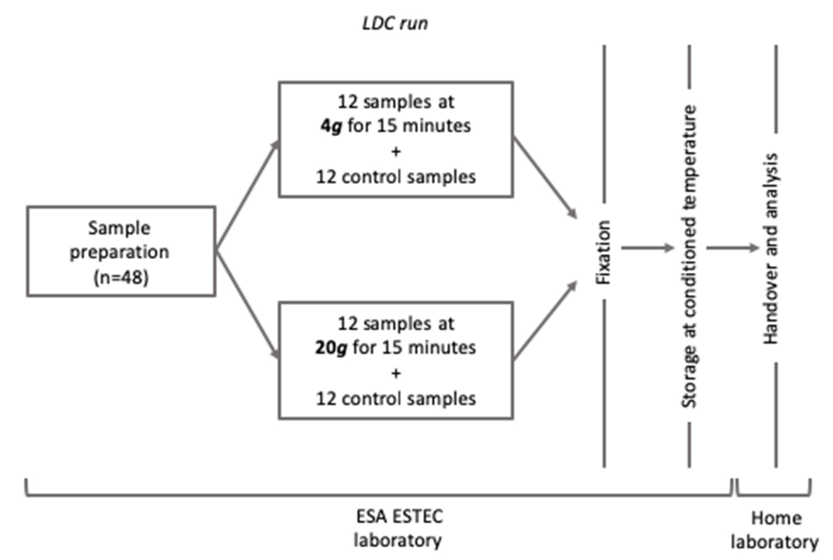 Ijms 21 02354 g001 Ijms 21 02354 g001