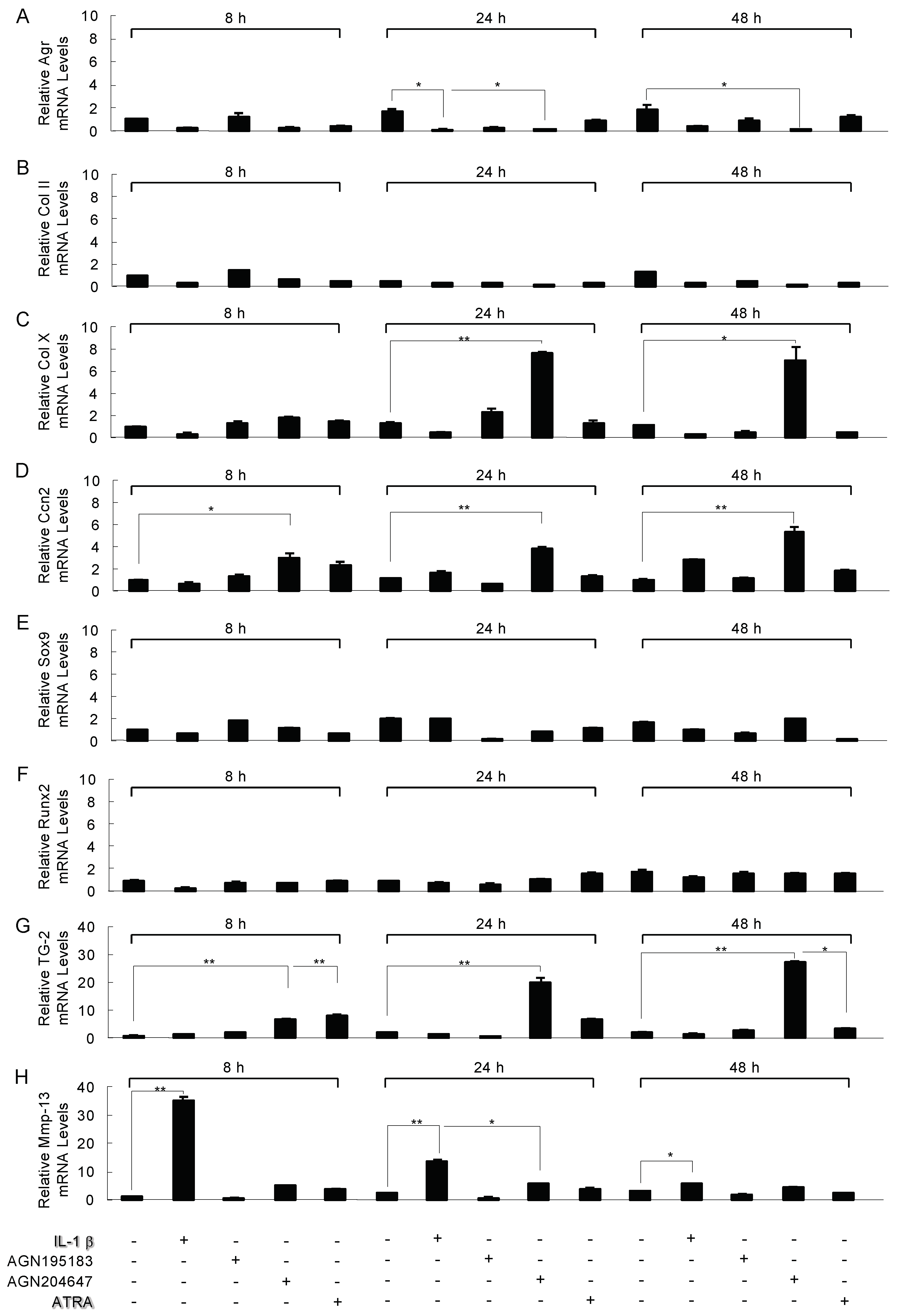 Ijms 21 02365 g002 Ijms 21 02365 g002