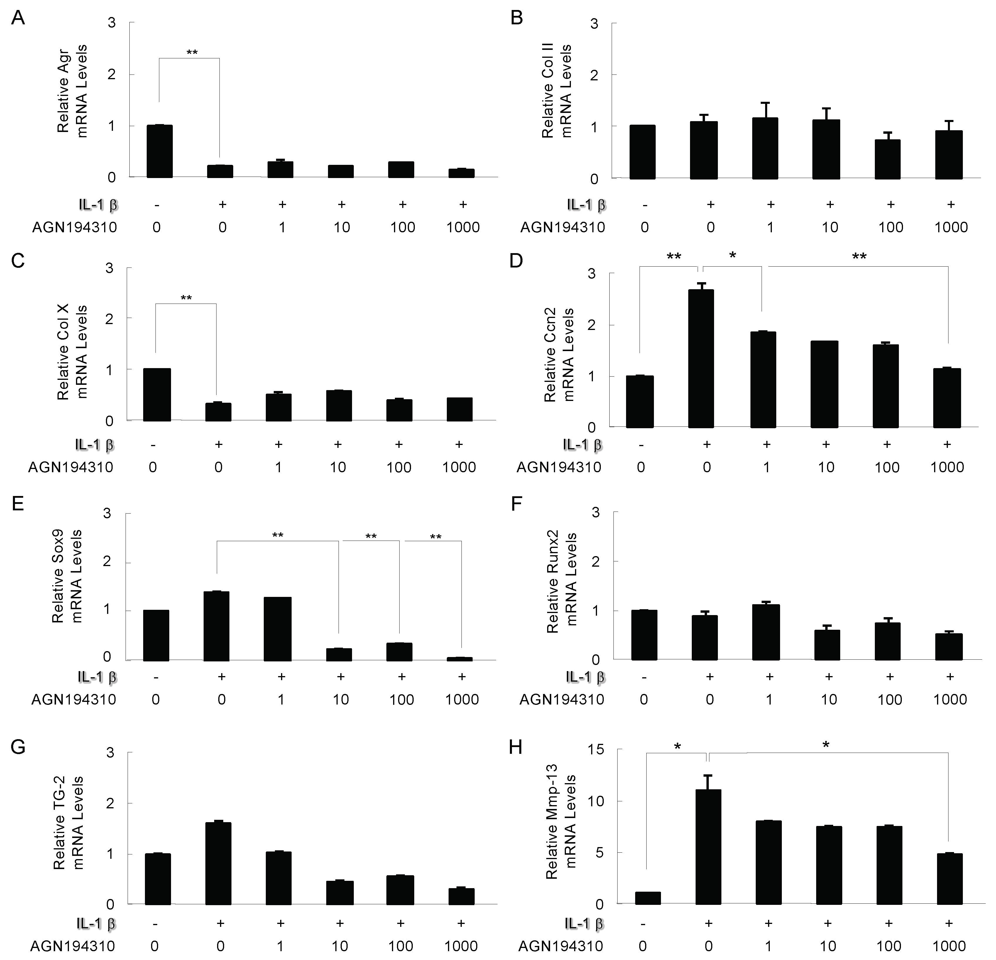 Ijms 21 02365 g003 Ijms 21 02365 g003