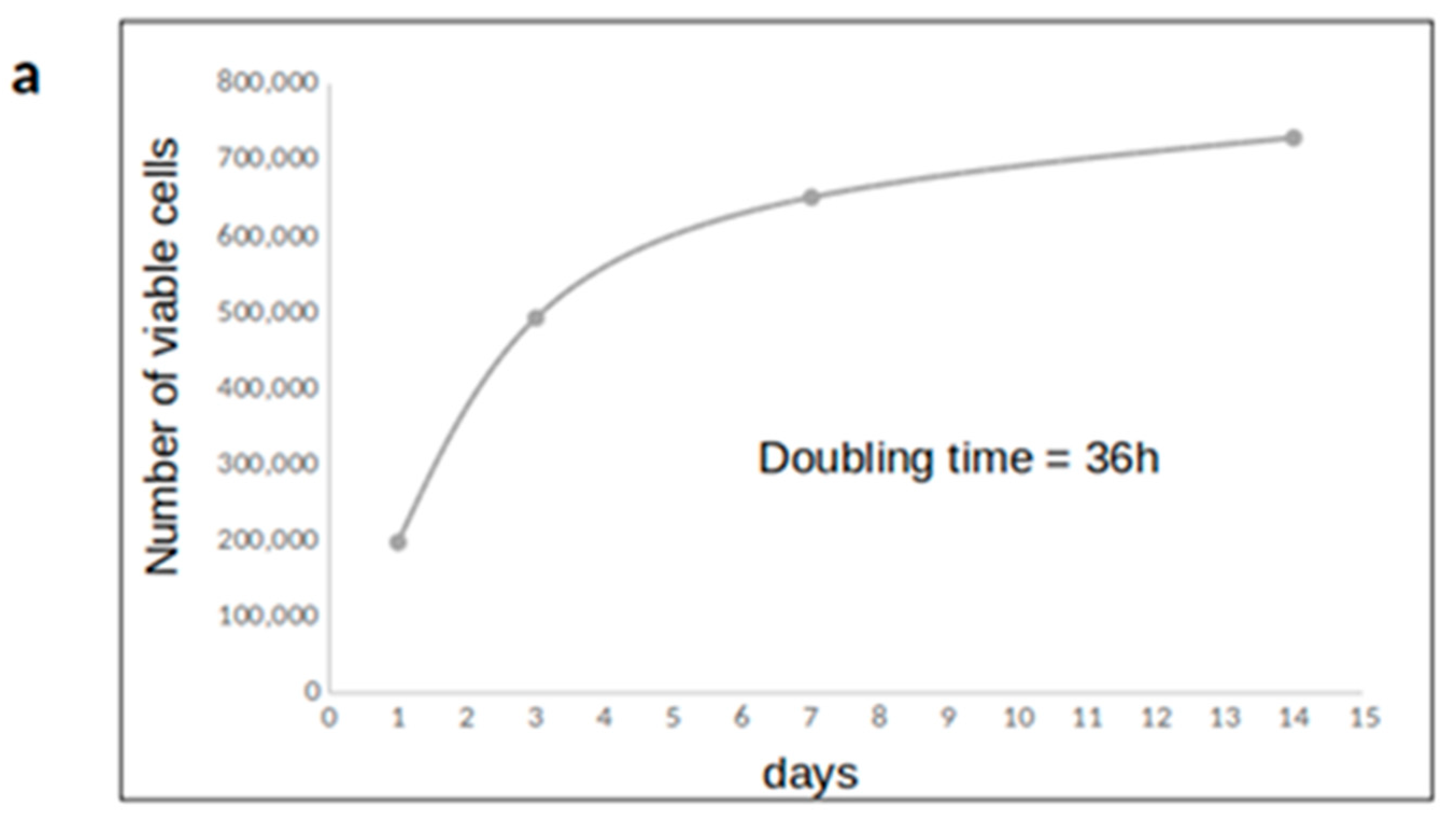 Ijms 21 02368 g001a Ijms 21 02368 g001a