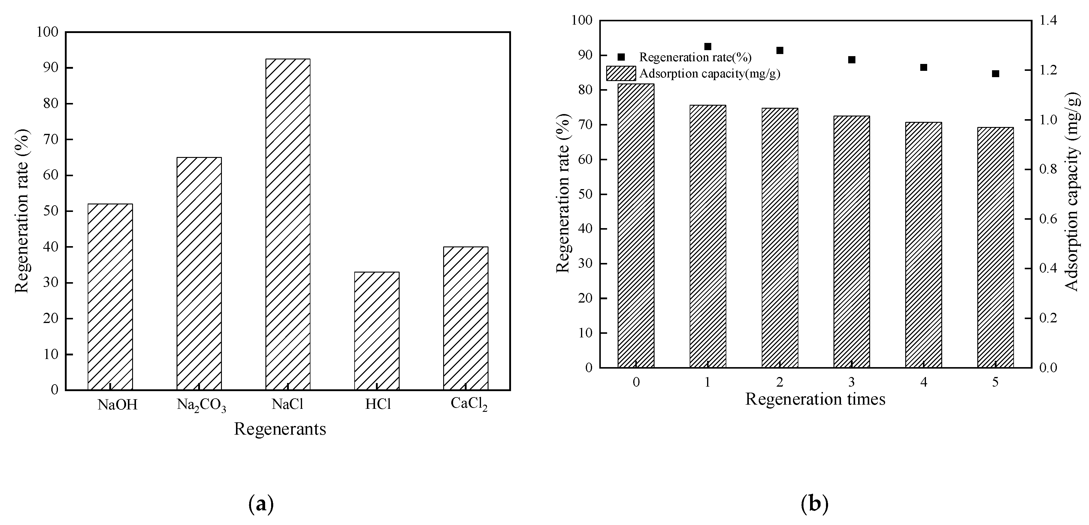 Ijms 21 02383 g008 Ijms 21 02383 g008