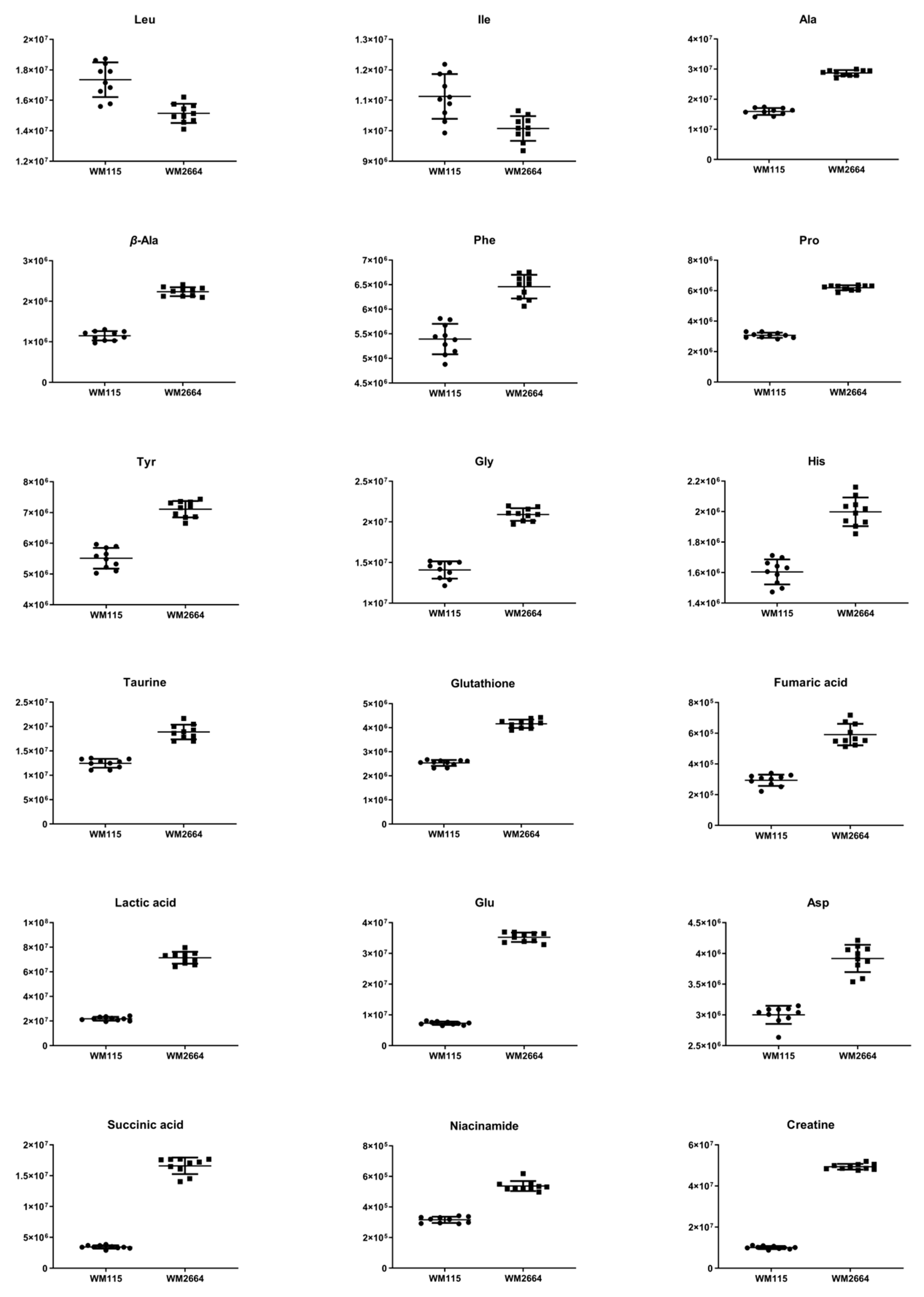 Ijms 21 02436 g003a Ijms 21 02436 g003a