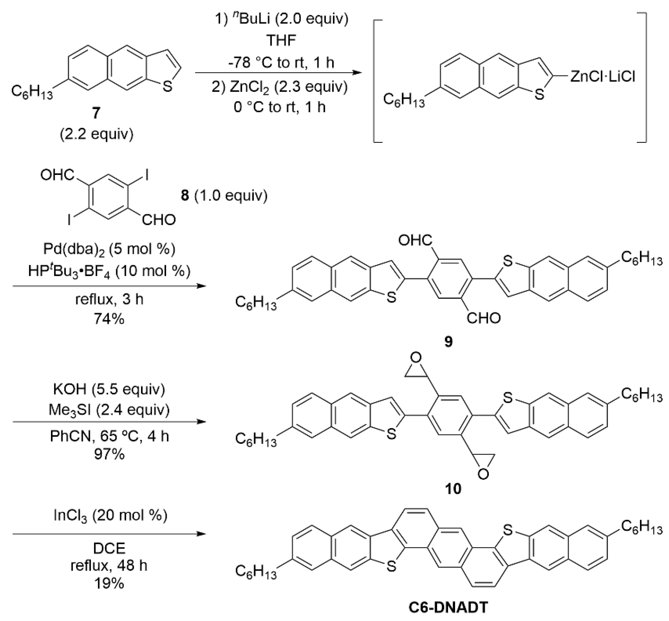 Ijms 21 02447 sch002