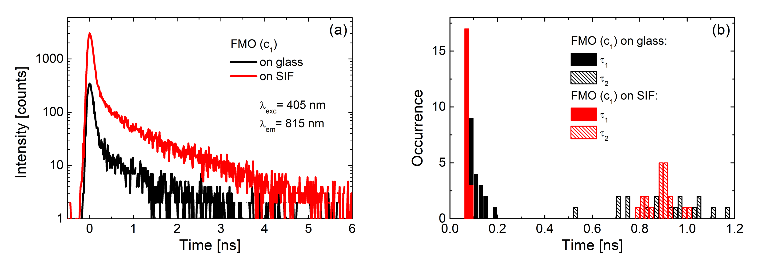 Ijms 21 02451 g006 Ijms 21 02451 g006