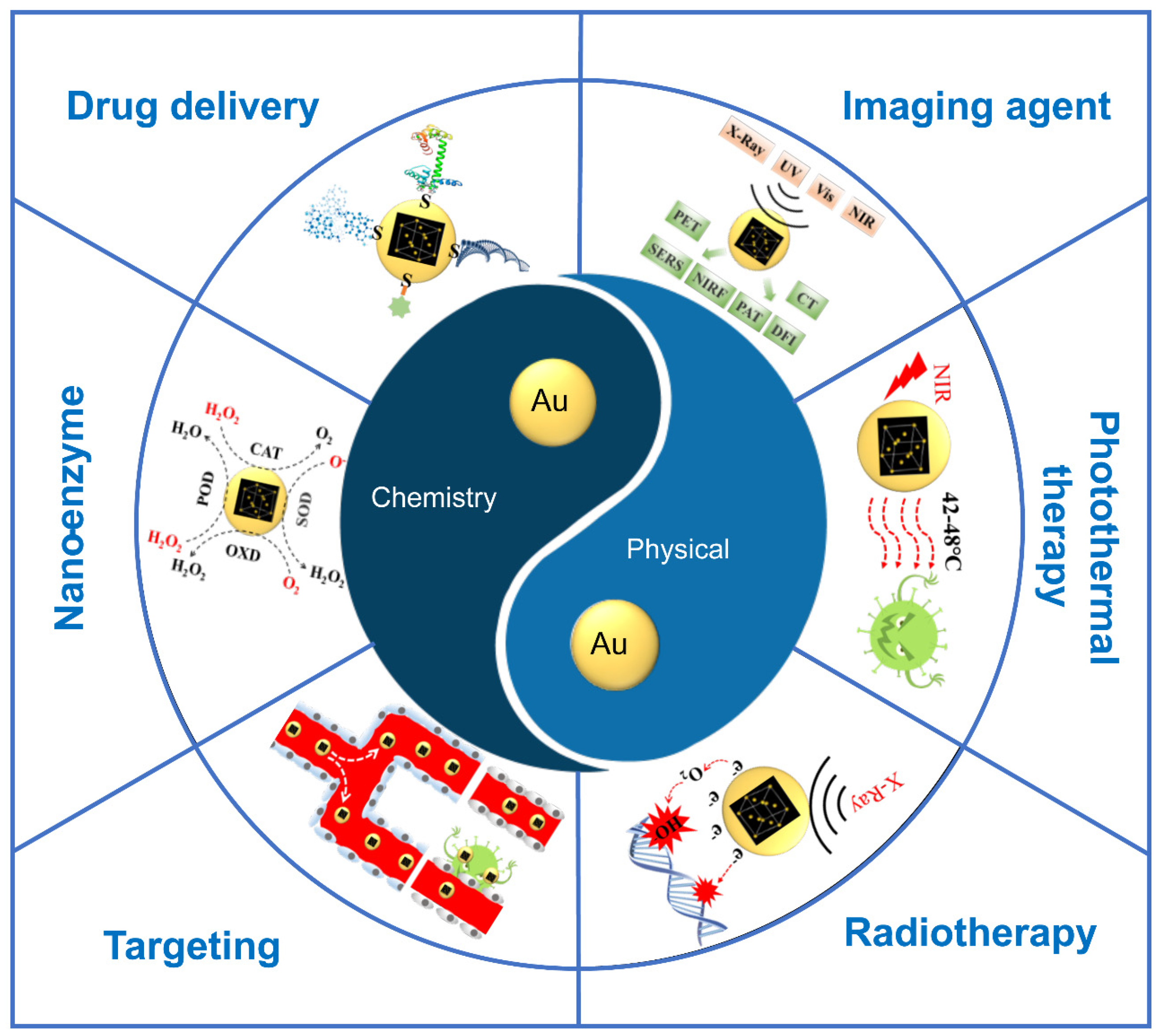 Ijms Free Full Text The Basic Properties Of Gold Nanoparticles And Their Applications In Tumor Diagnosis And Treatment Html