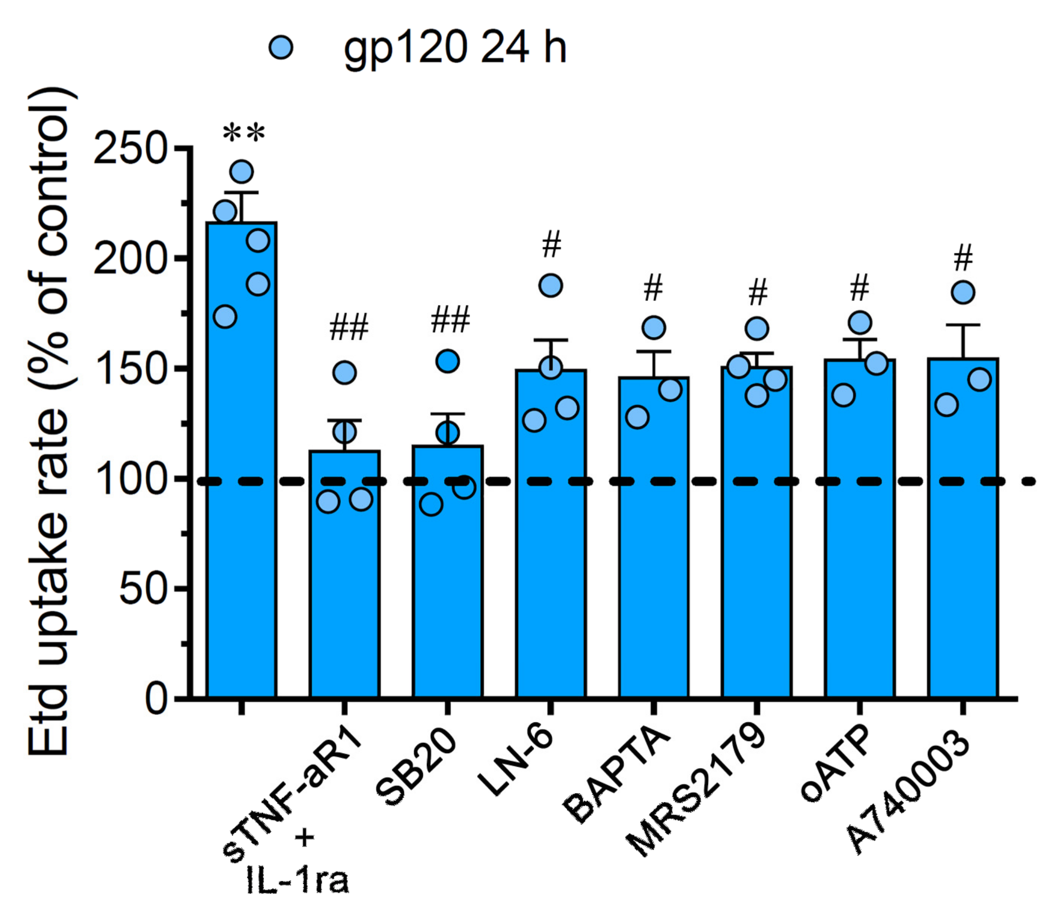 Ijms 21 02503 g002 Ijms 21 02503 g002