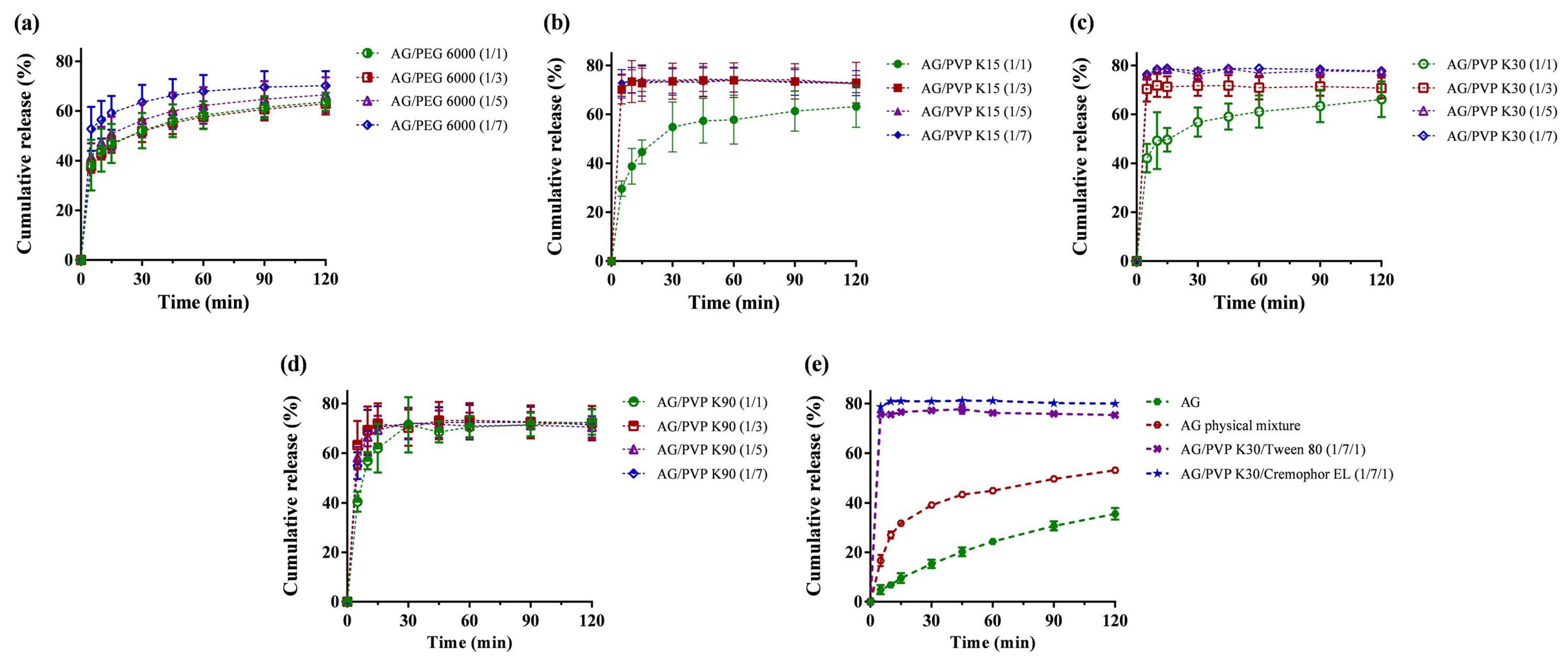 Ijms 21 02506 g001 Ijms 21 02506 g001