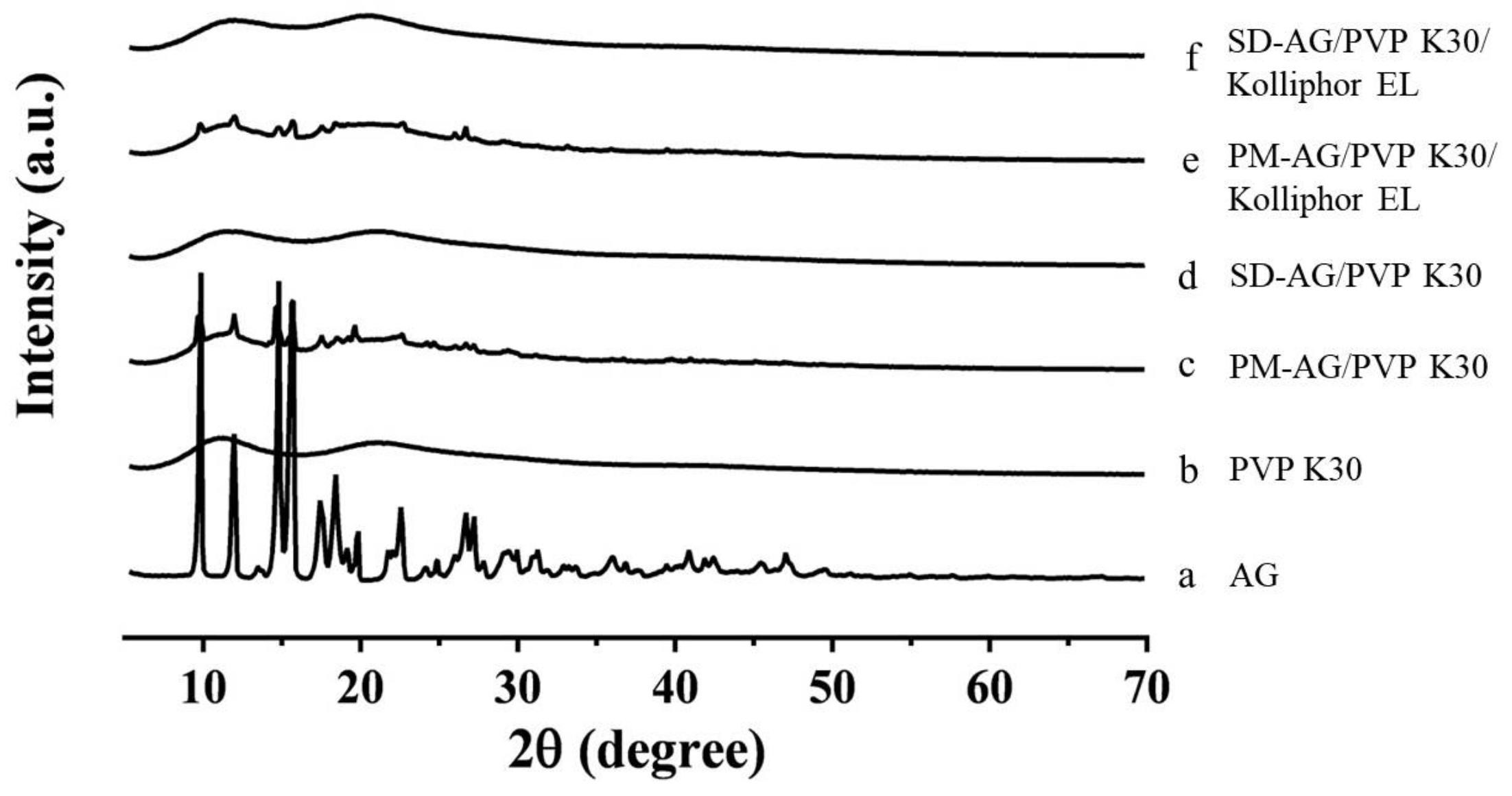 Ijms 21 02506 g003 Ijms 21 02506 g003