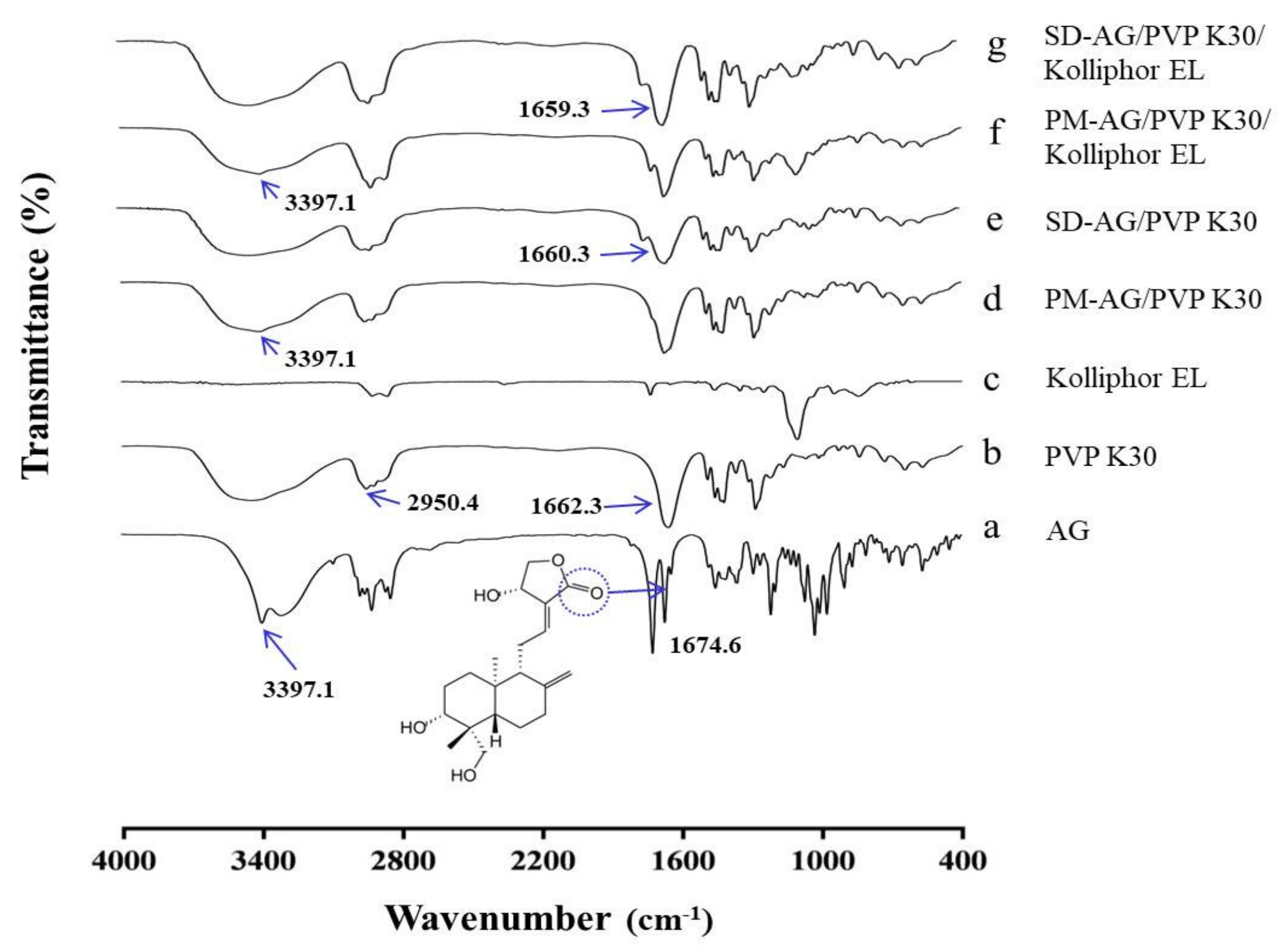 Ijms 21 02506 g004 Ijms 21 02506 g004