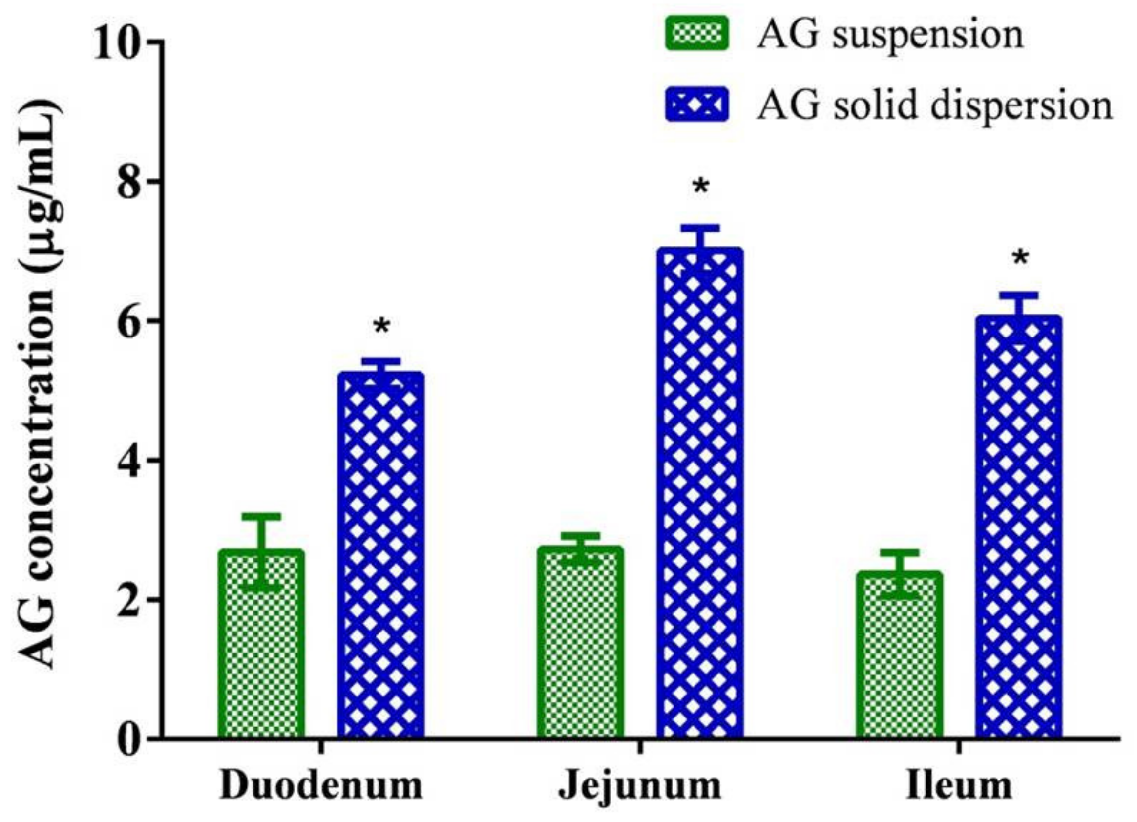 Ijms 21 02506 g005 Ijms 21 02506 g005