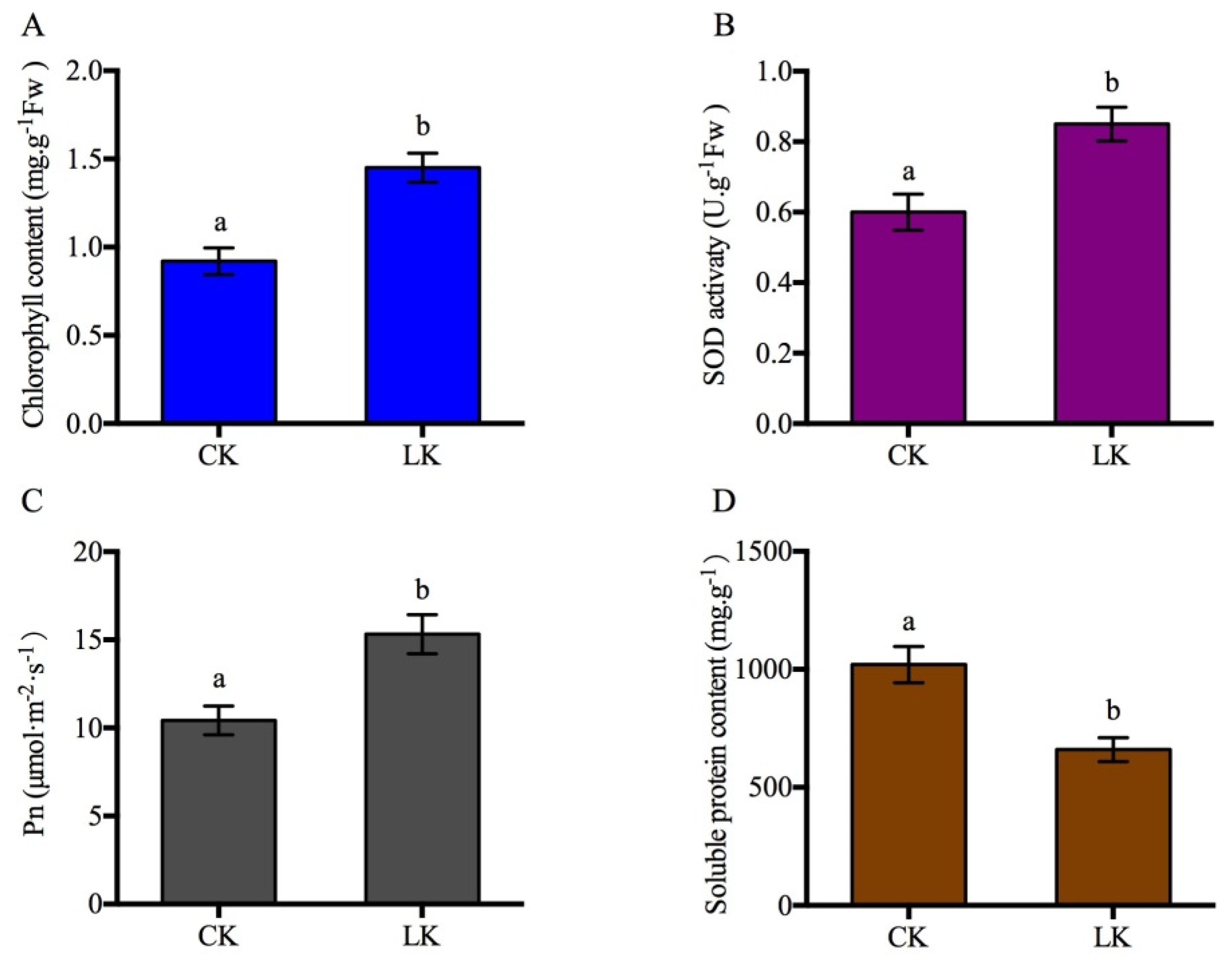 IJMS | Free Full-Text | Quantitative Proteomic Analysis of 
