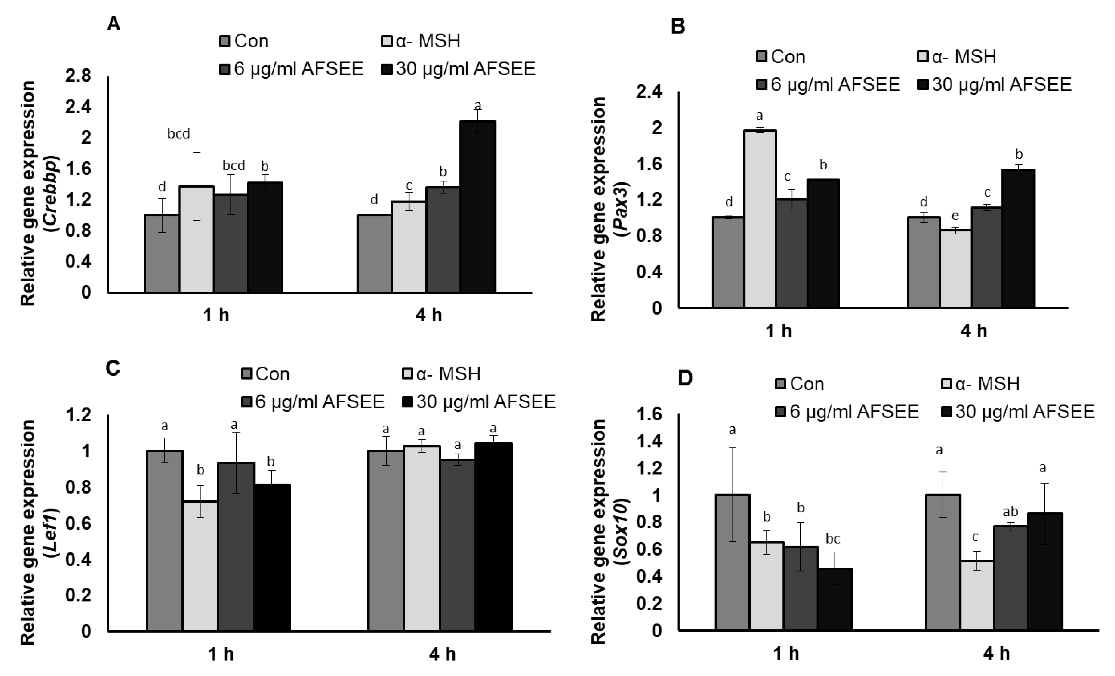 Ijms 21 02539 g008 Ijms 21 02539 g008