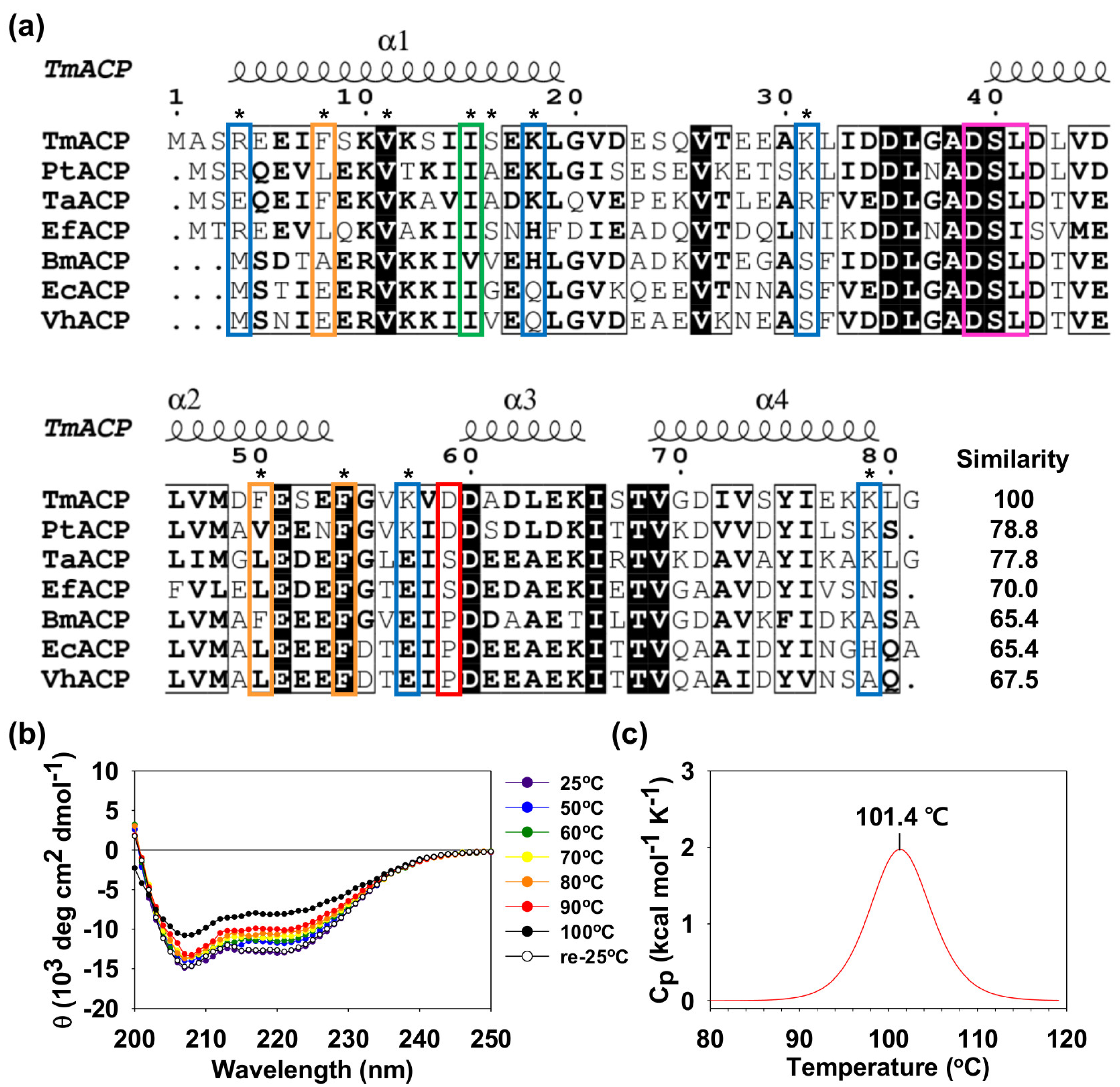 Ijms 21 02600 g001 Ijms 21 02600 g001