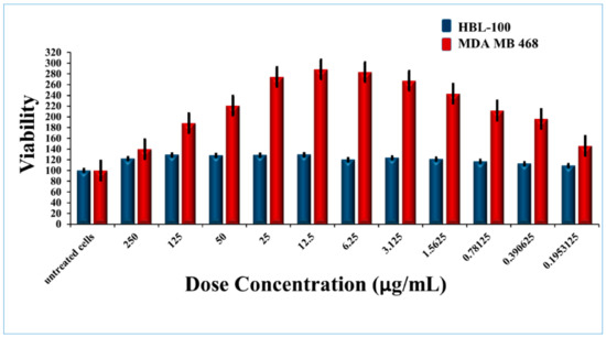 IJMS | April-1 2020 - Browse Articles