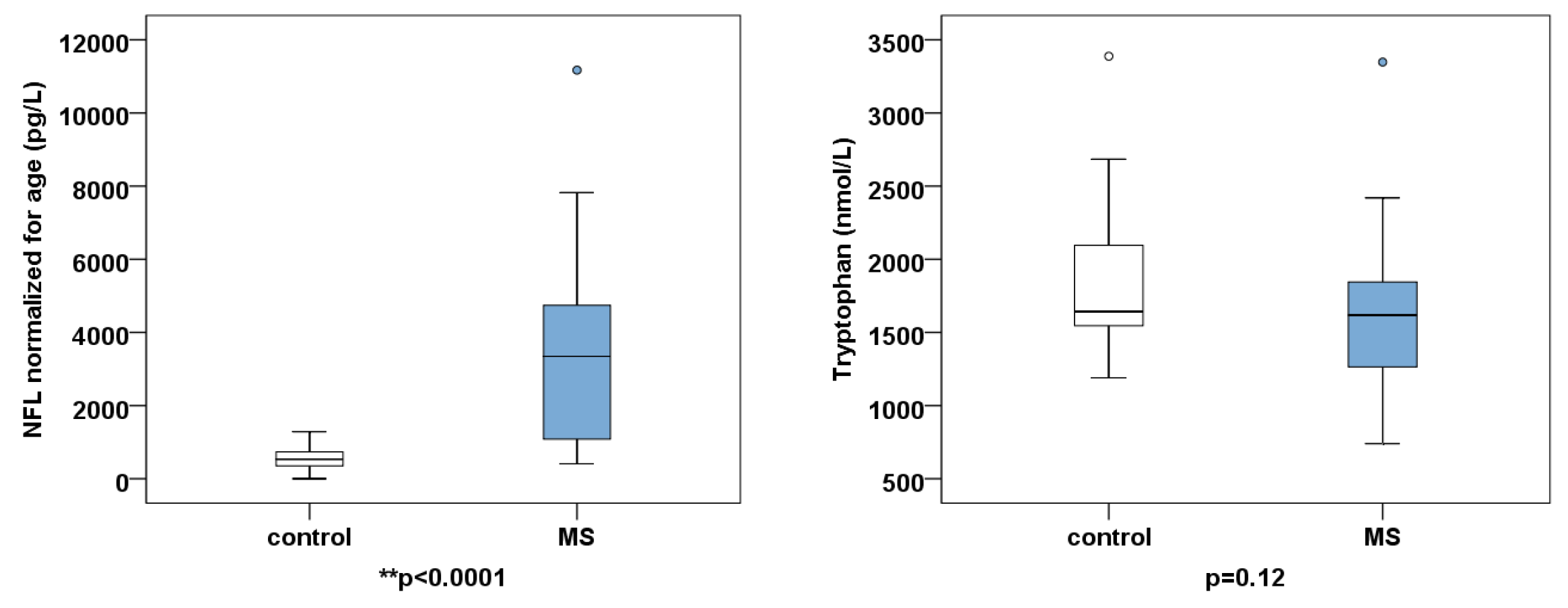 Ijms 21 02665 g003a Ijms 21 02665 g003a