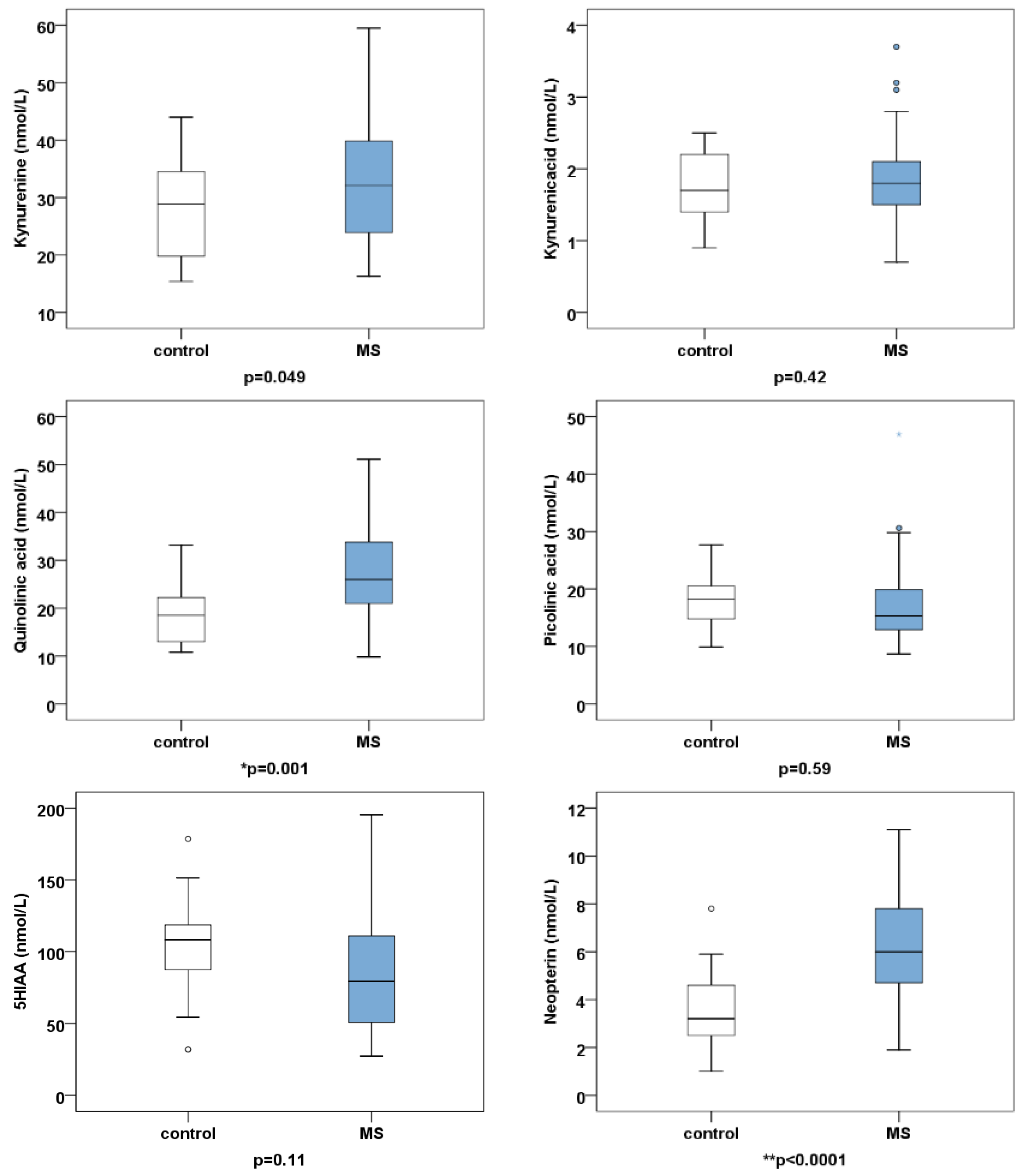 Ijms 21 02665 g003b Ijms 21 02665 g003b