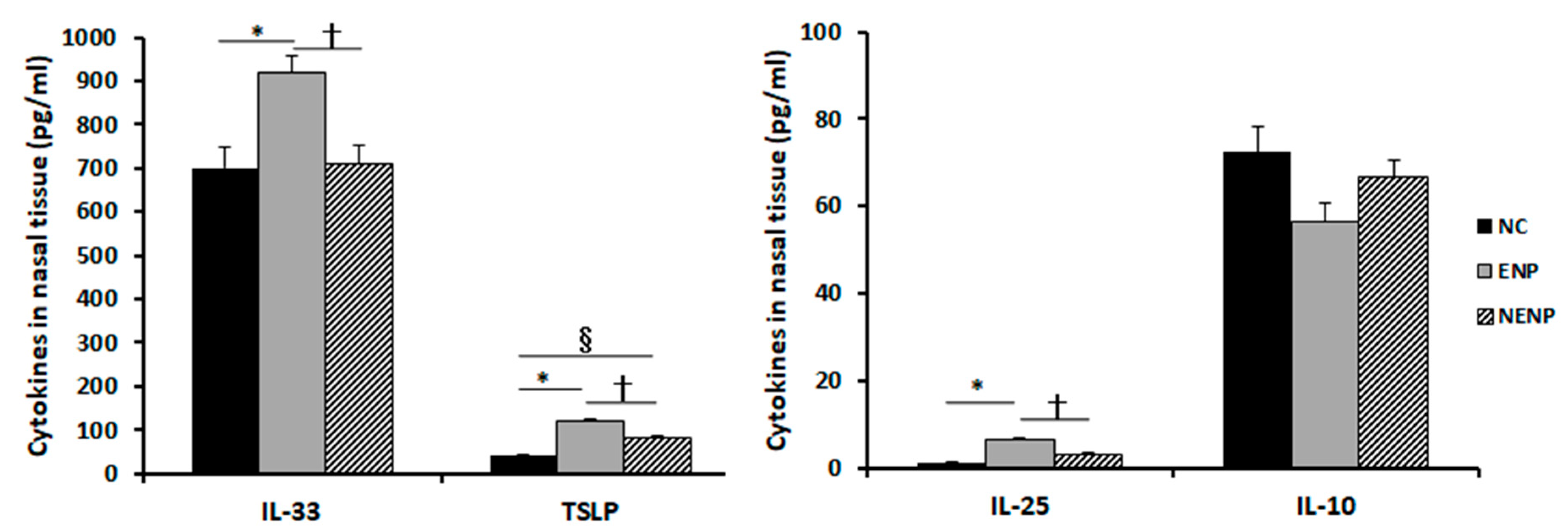 Ijms 21 02693 g001 Ijms 21 02693 g001