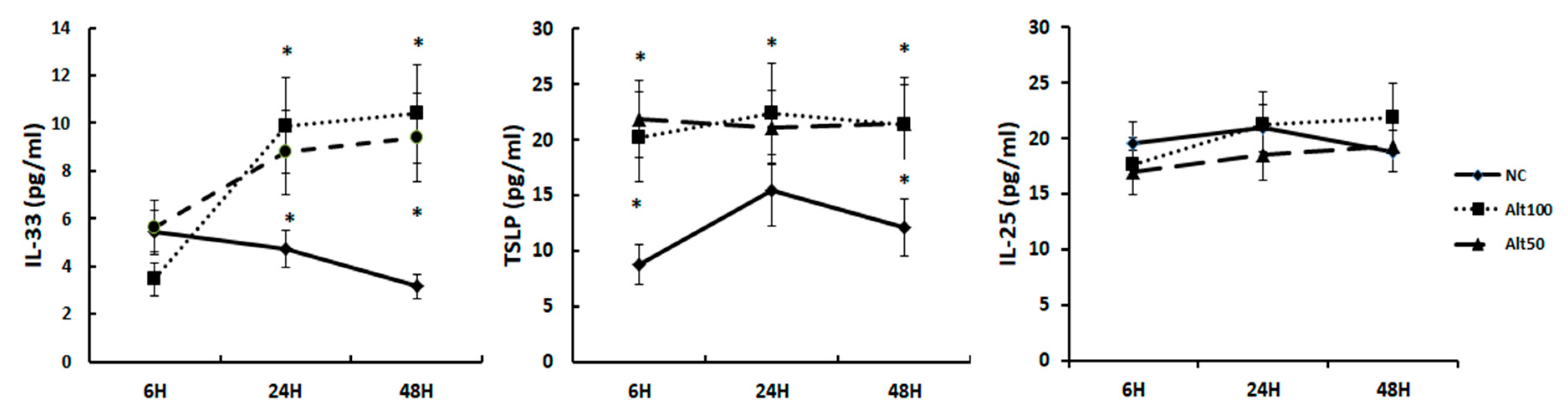 Ijms 21 02693 g002 Ijms 21 02693 g002