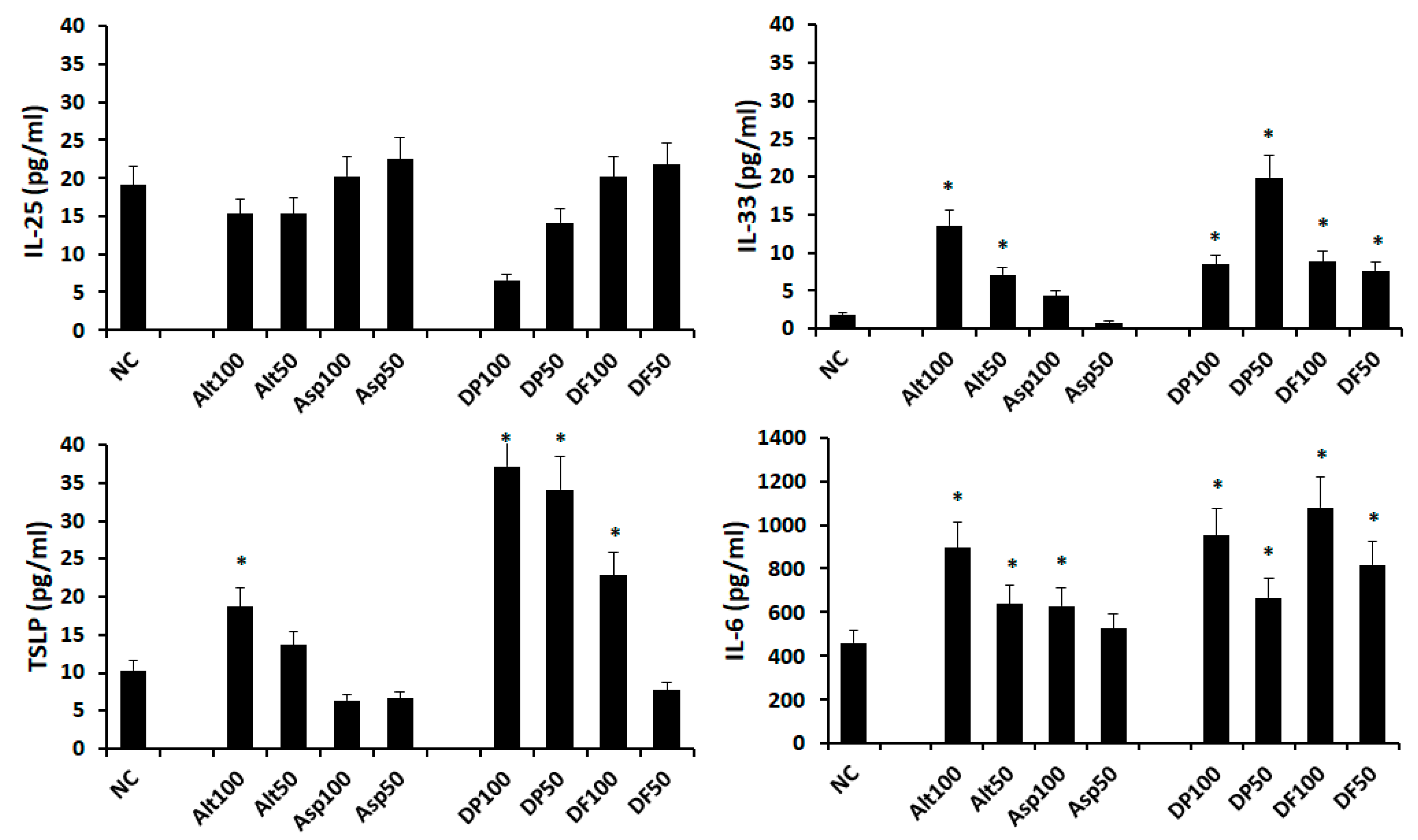 Ijms 21 02693 g003 Ijms 21 02693 g003