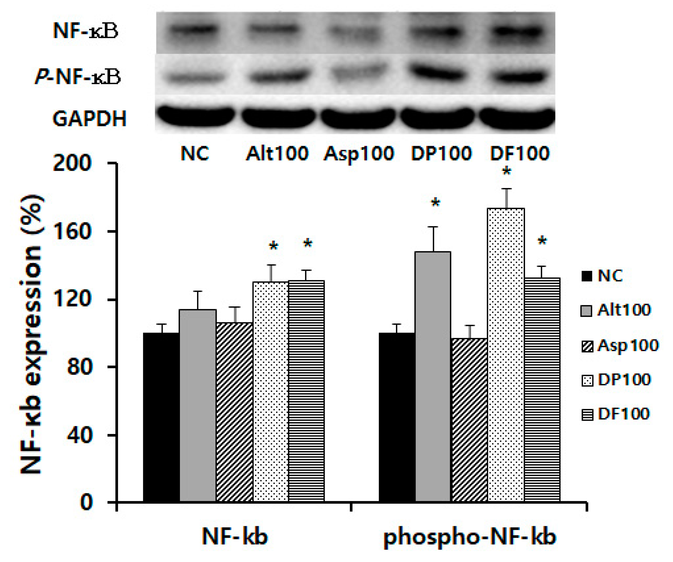 Ijms 21 02693 g004a Ijms 21 02693 g004a
