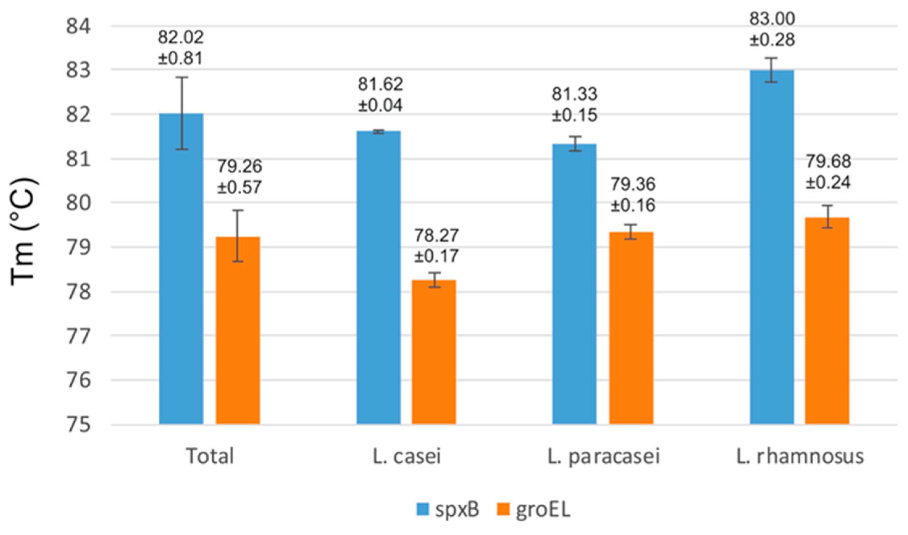 Ijms 21 02694 g002 Ijms 21 02694 g002