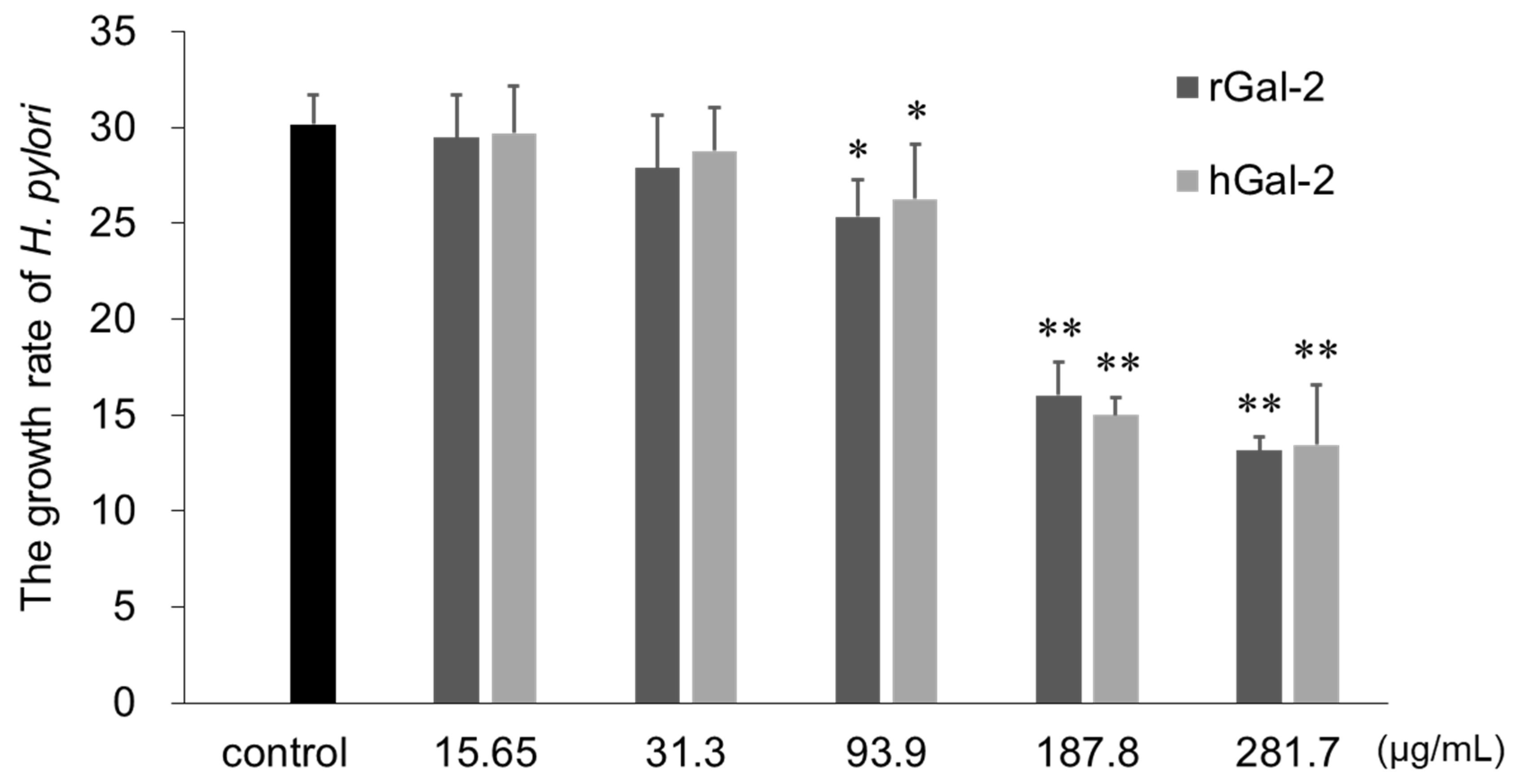 Ijms 21 02697 g004 Ijms 21 02697 g004