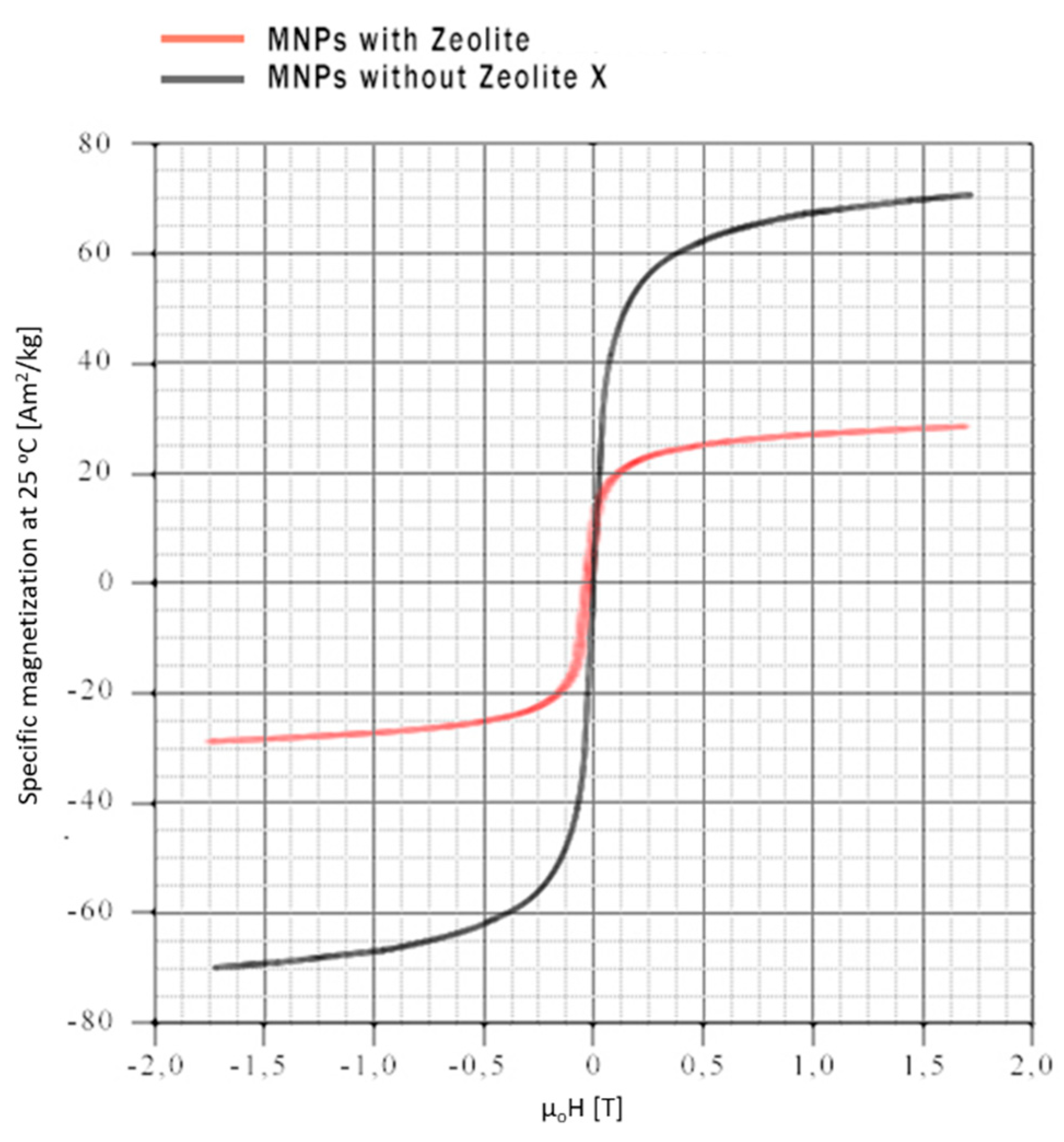 Ijms 21 02707 g007 Ijms 21 02707 g007