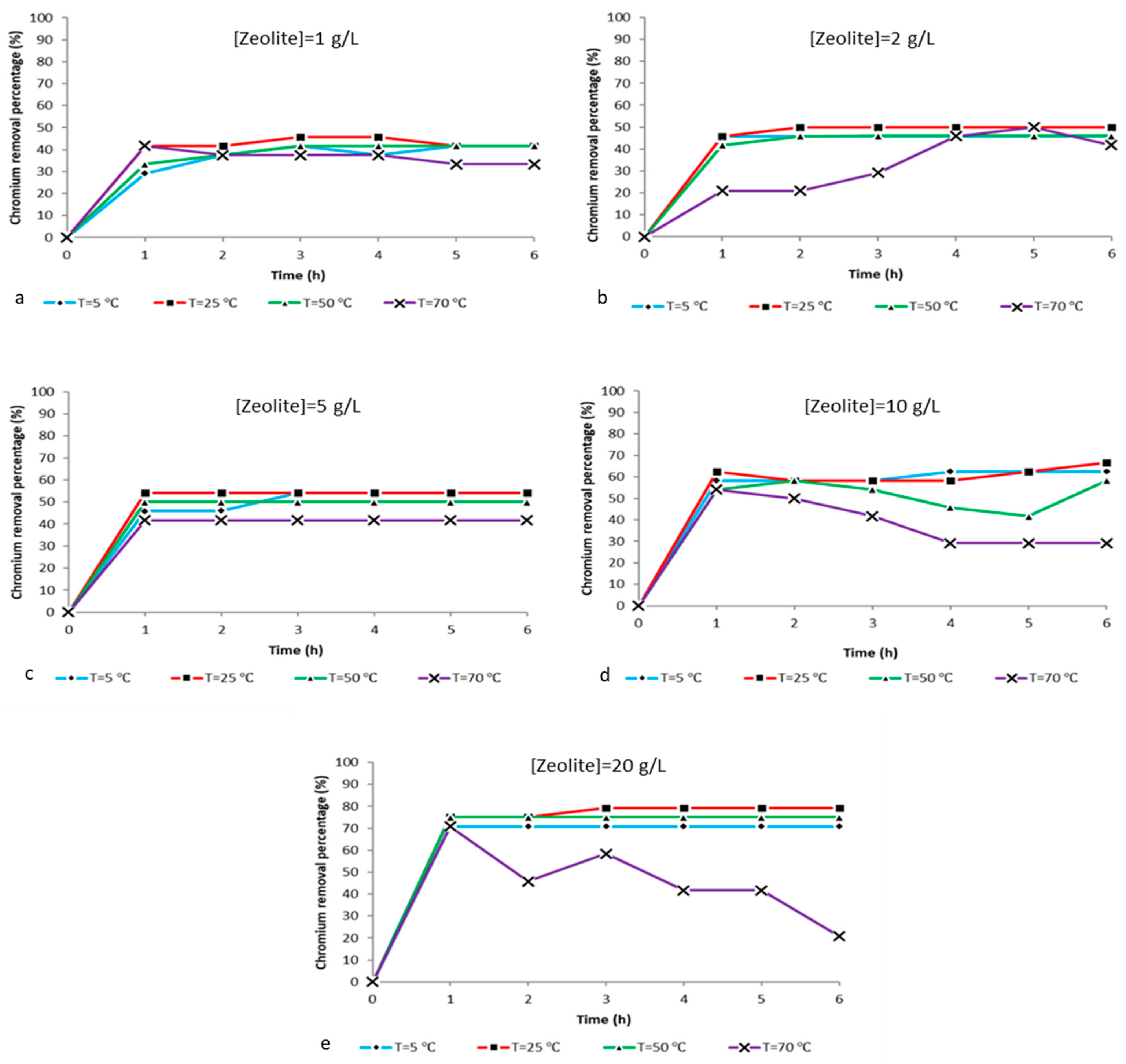 Ijms Free Full Text A Study On Magnetic Removal Of Hexavalent Chromium From Aqueous Solutions Using Magnetite Zeolite X Composite Particles As Adsorbing Material Html