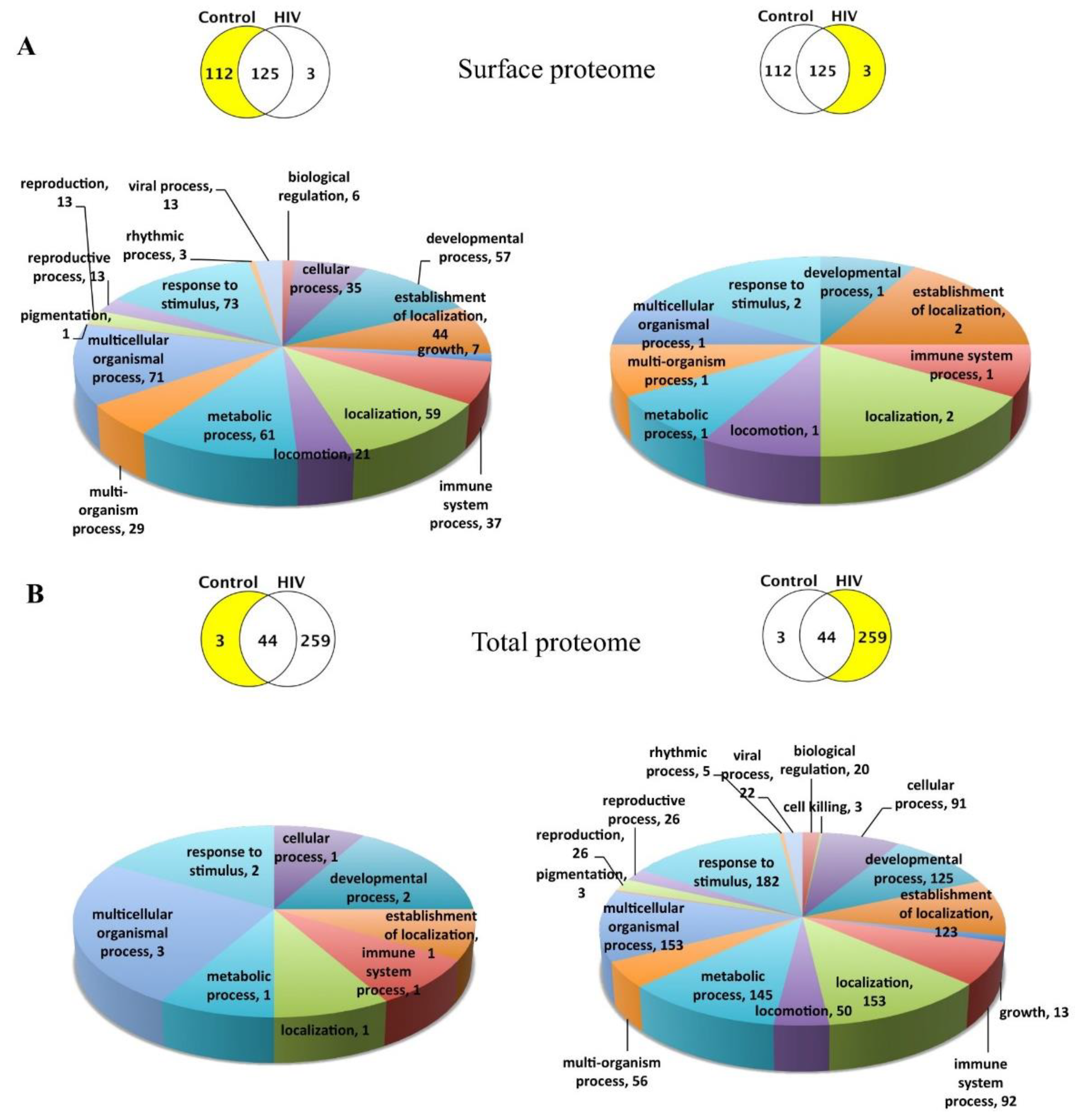 Ijms 21 02741 g002a Ijms 21 02741 g002a