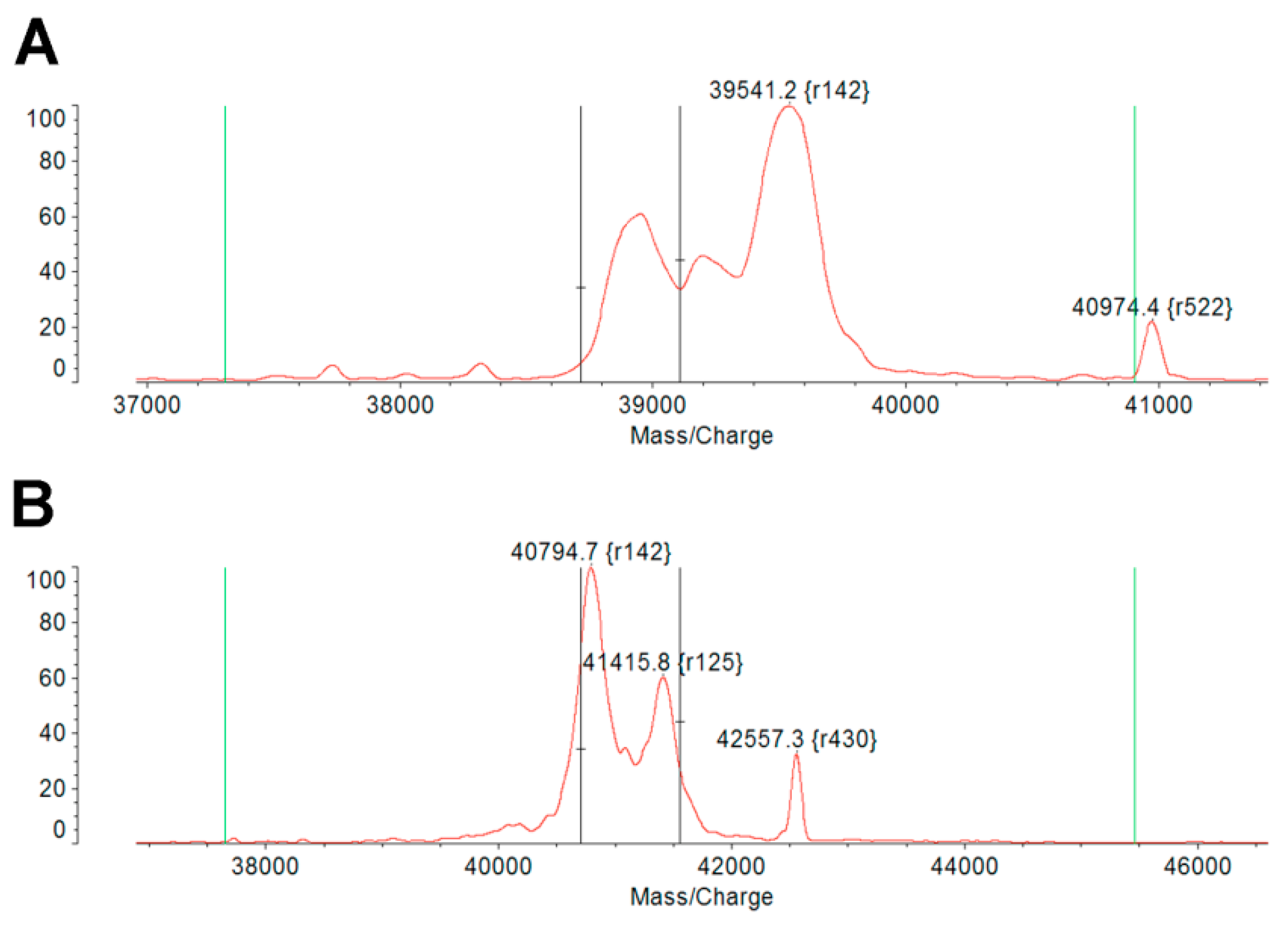 Ijms 21 02758 g0a1 Ijms 21 02758 g0a1