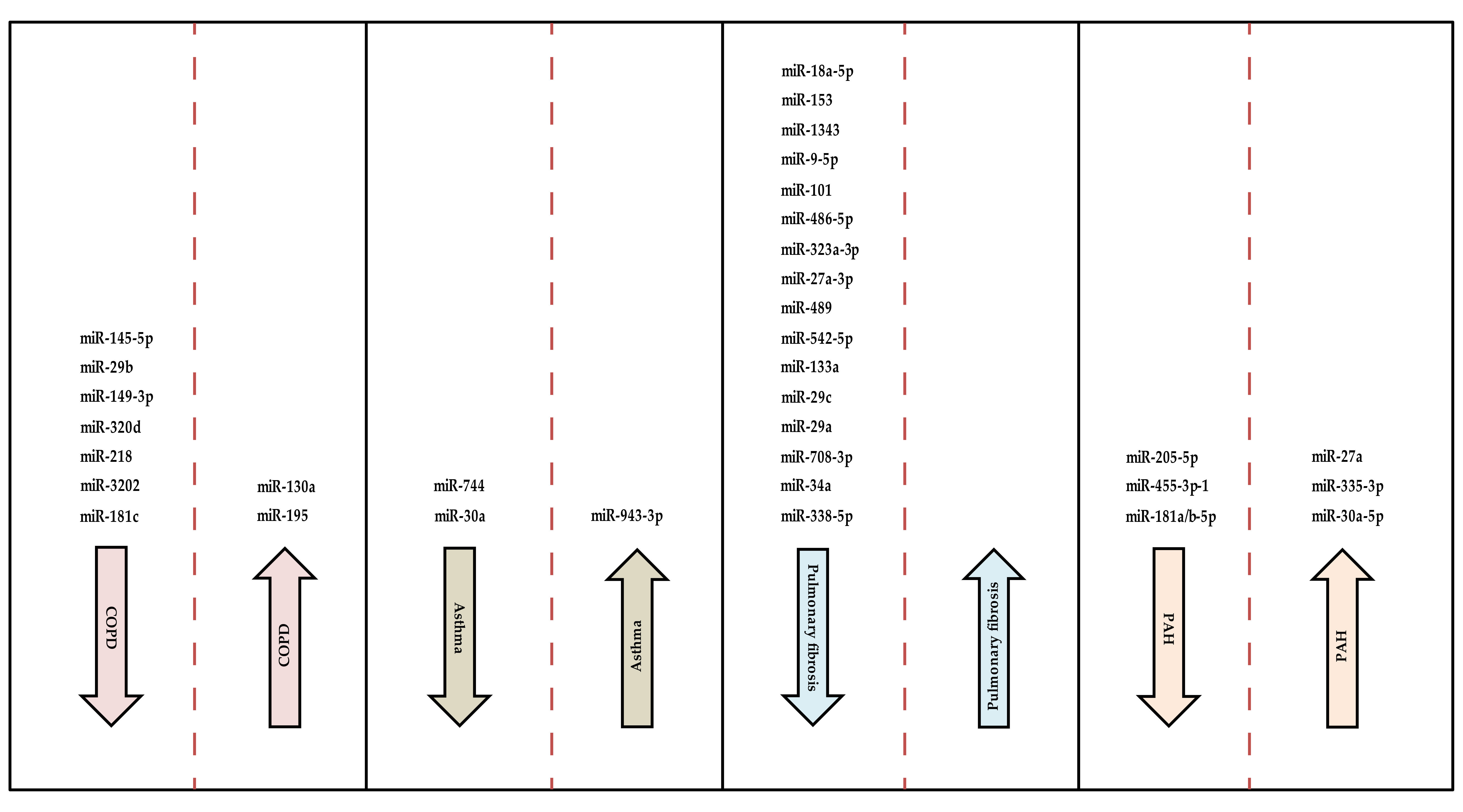 Ijms Free Full Text Mirnas In Lung Development And Diseases Html Ijms Free Full Text Mirnas In Lung Development And Diseases Html