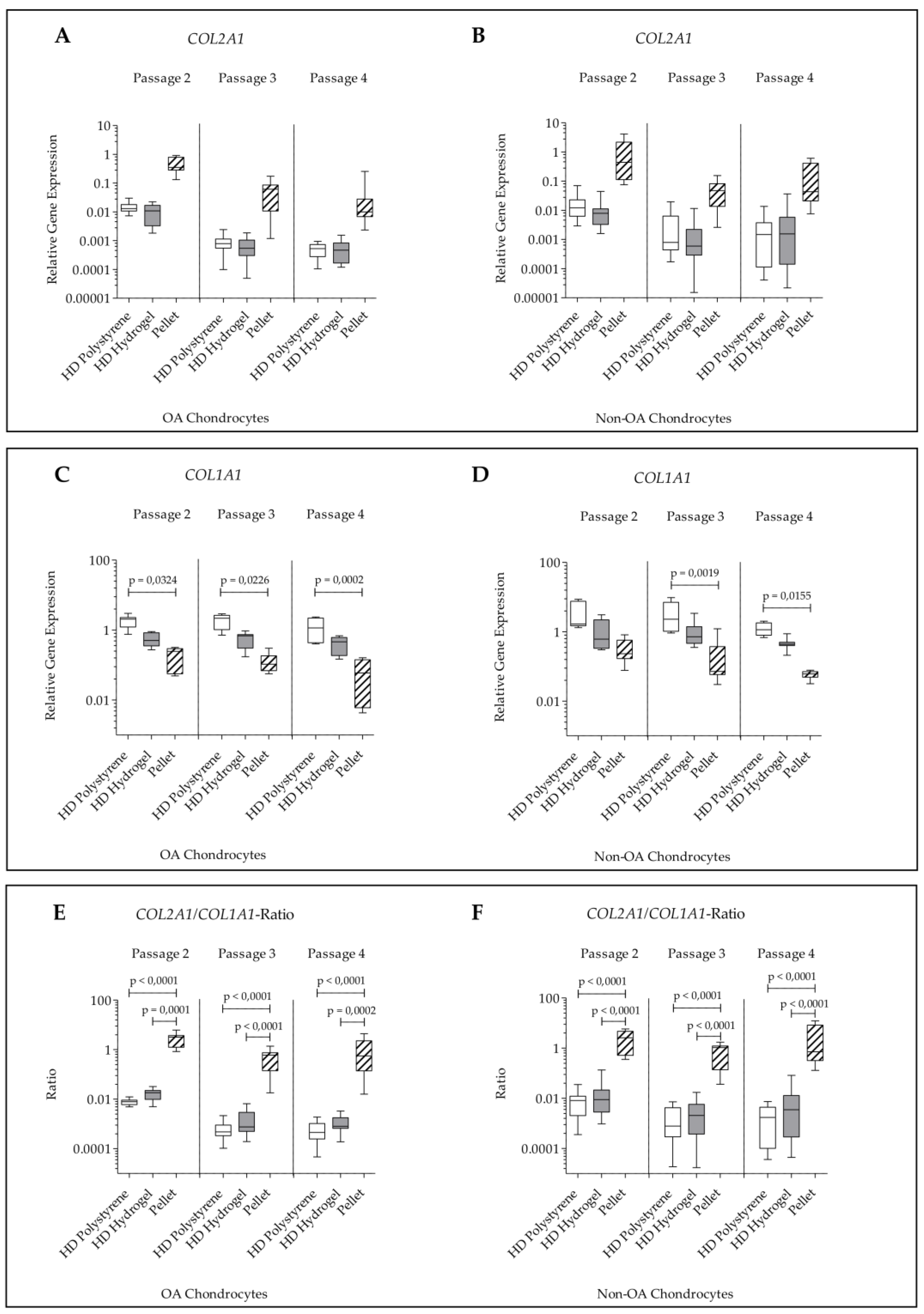Ijms 21 02785 g004 Ijms 21 02785 g004