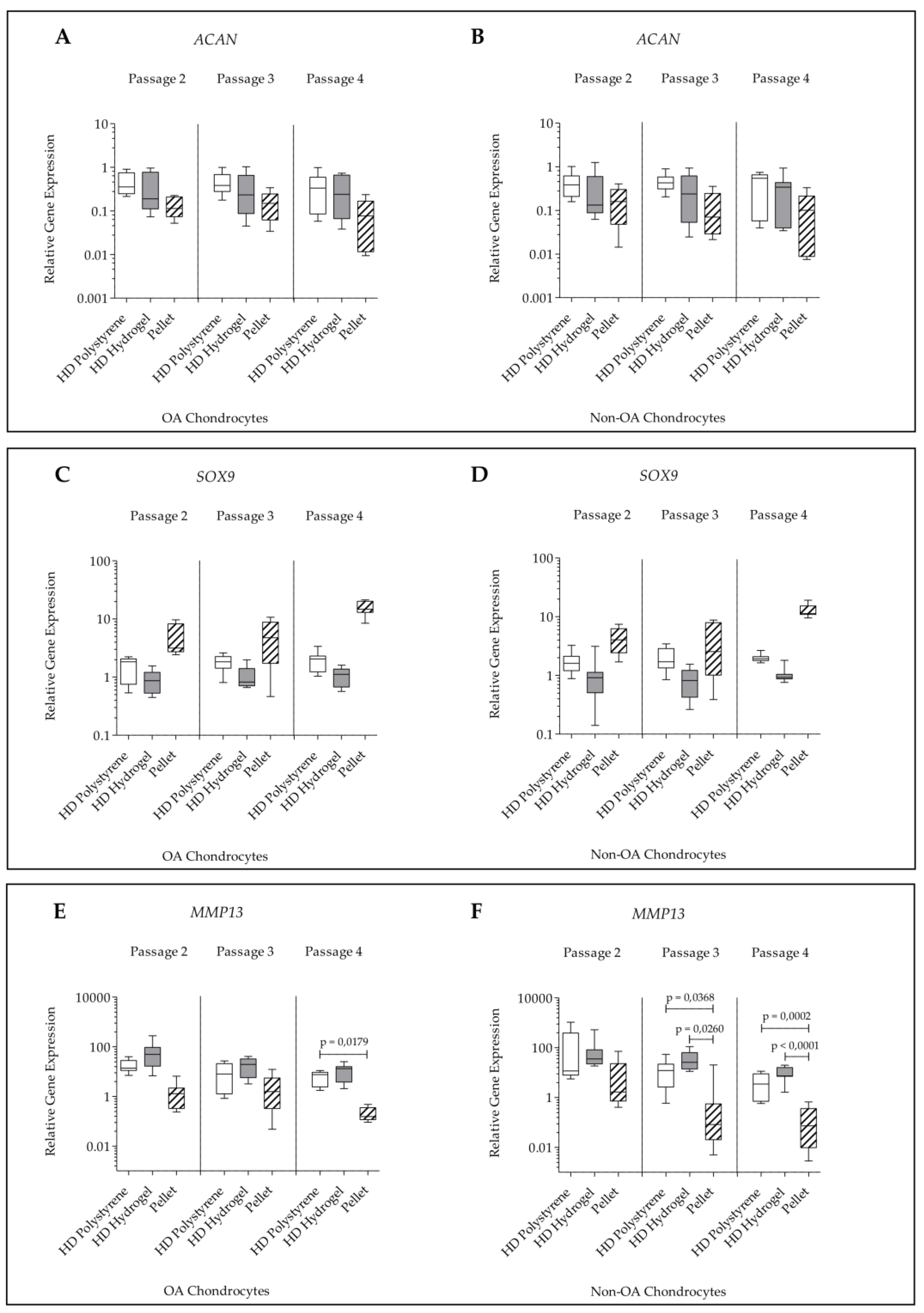 Ijms 21 02785 g005 Ijms 21 02785 g005