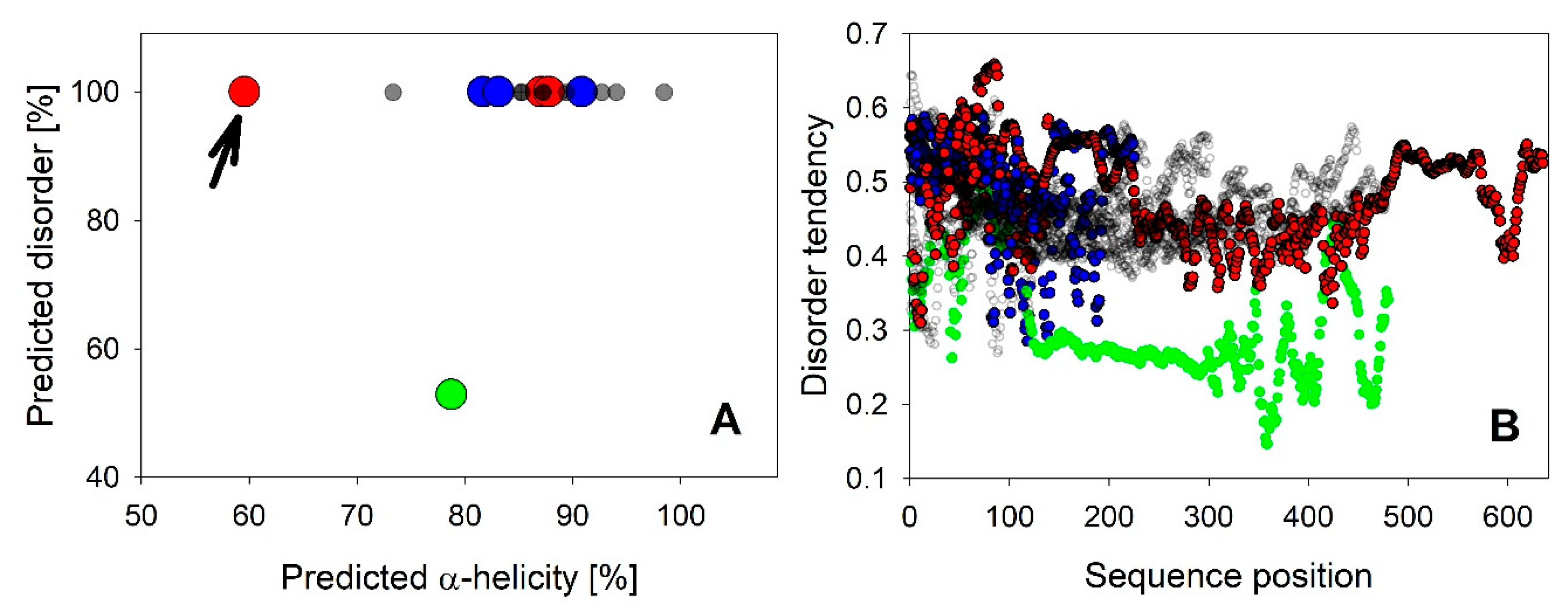 Ijms 21 02794 g002 Ijms 21 02794 g002