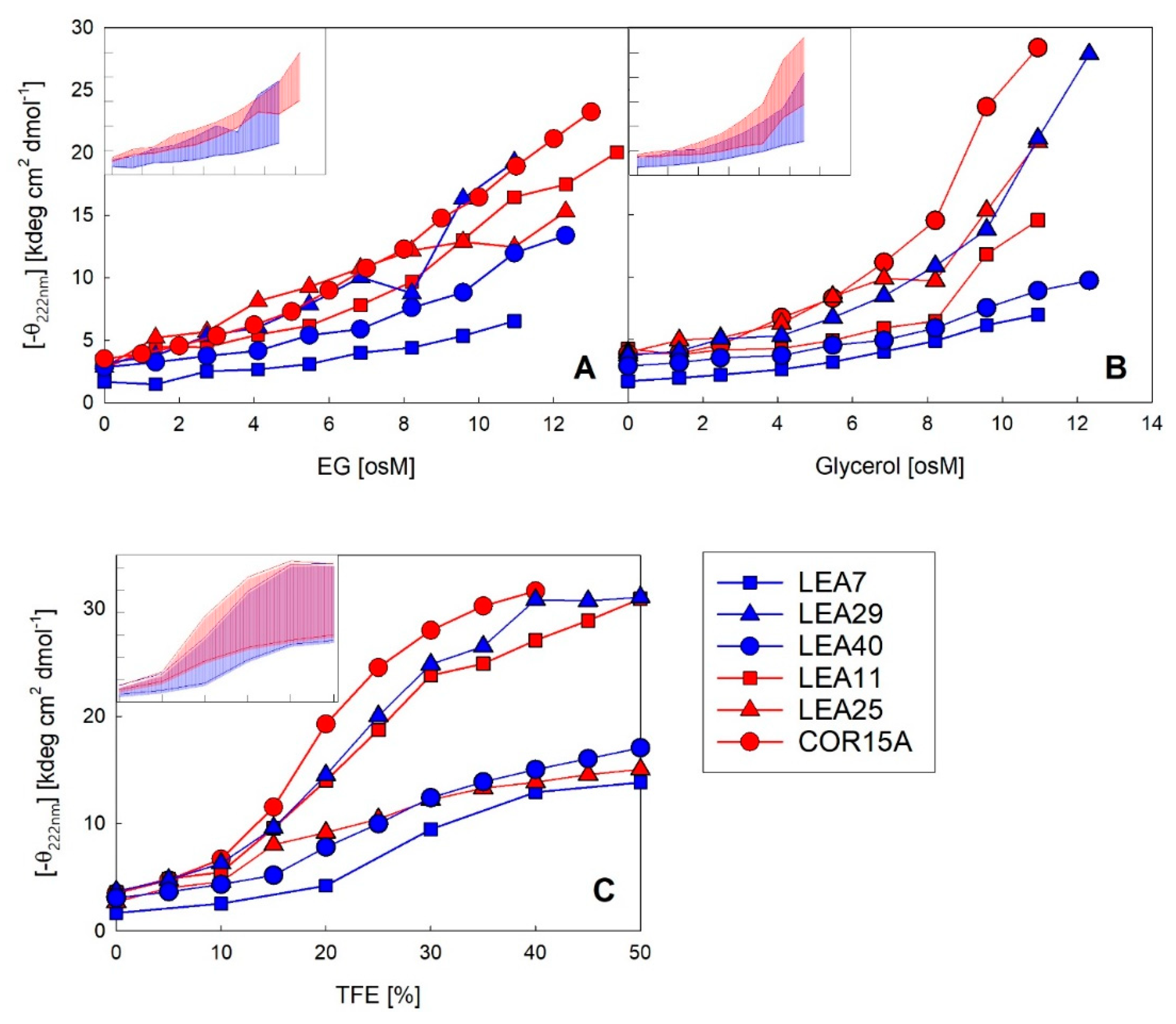 Ijms 21 02794 g008 Ijms 21 02794 g008