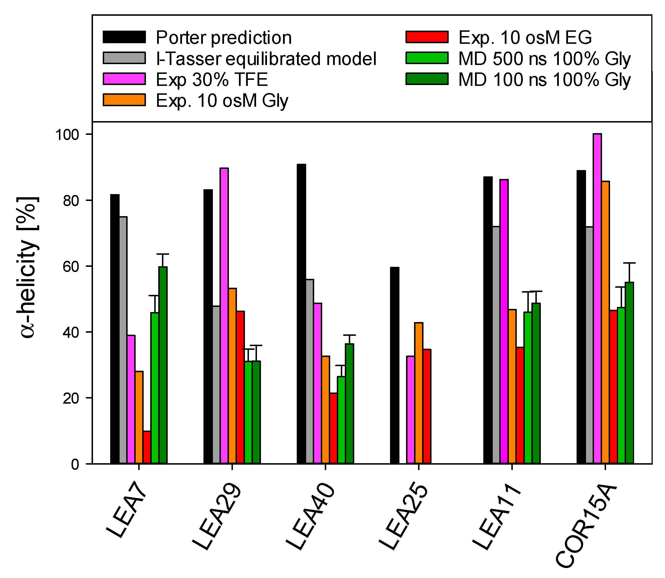 Ijms 21 02794 g010 Ijms 21 02794 g010