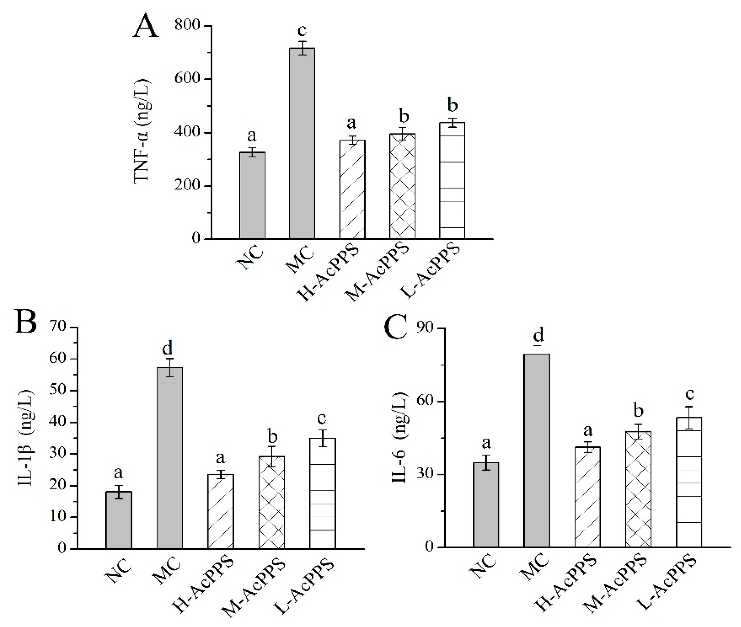 Ijms 21 02810 g005 Ijms 21 02810 g005