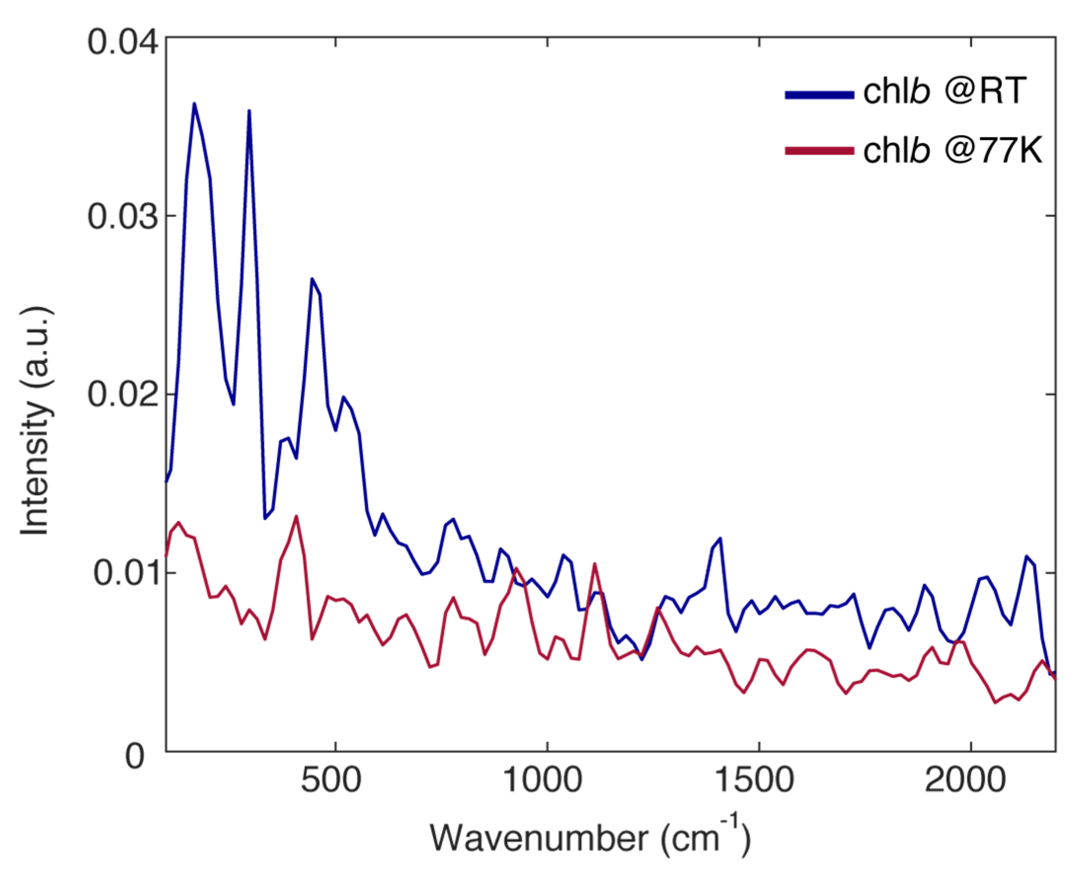 Ijms 21 02836 g005 Ijms 21 02836 g005