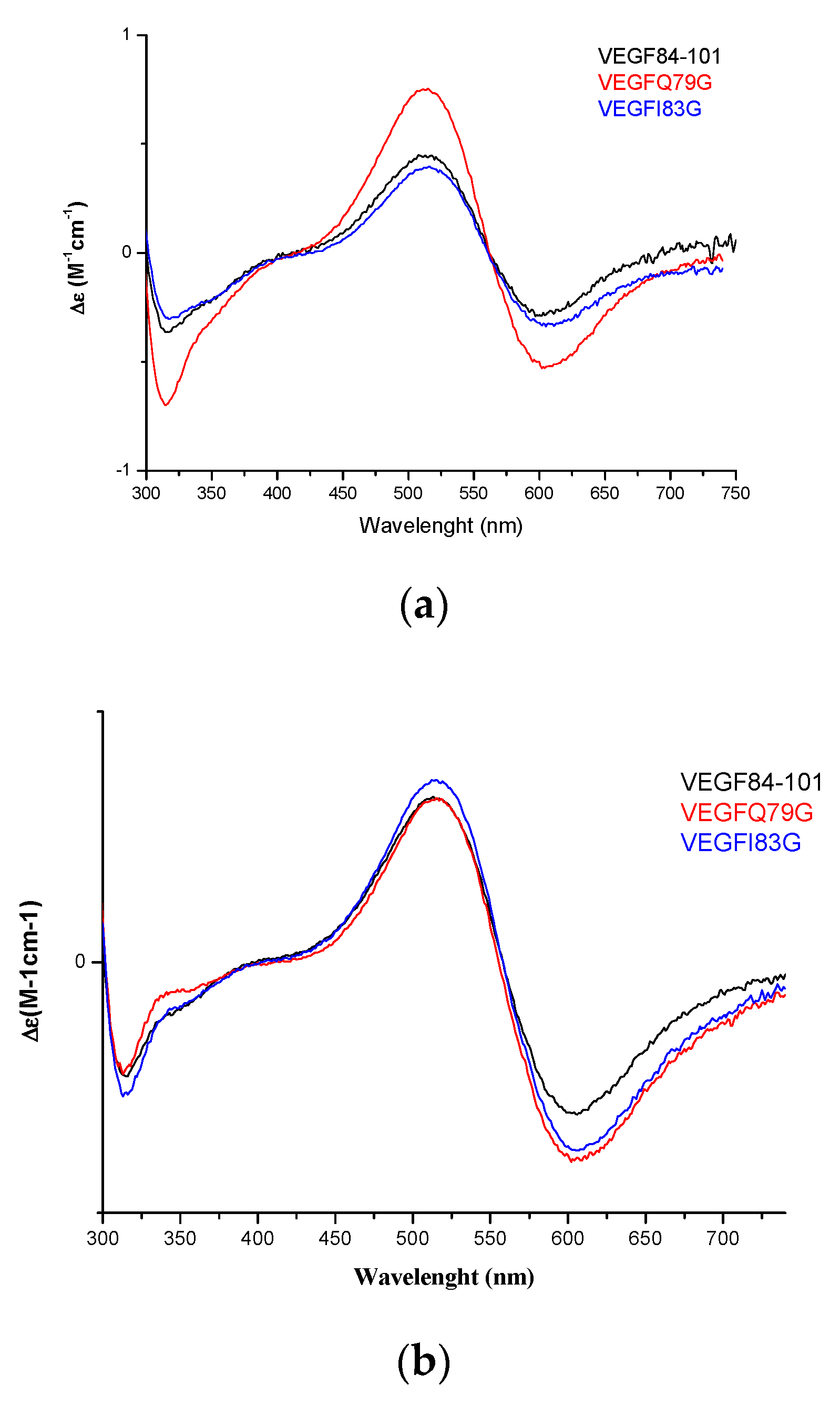 Ijms 21 02866 g006a Ijms 21 02866 g006a