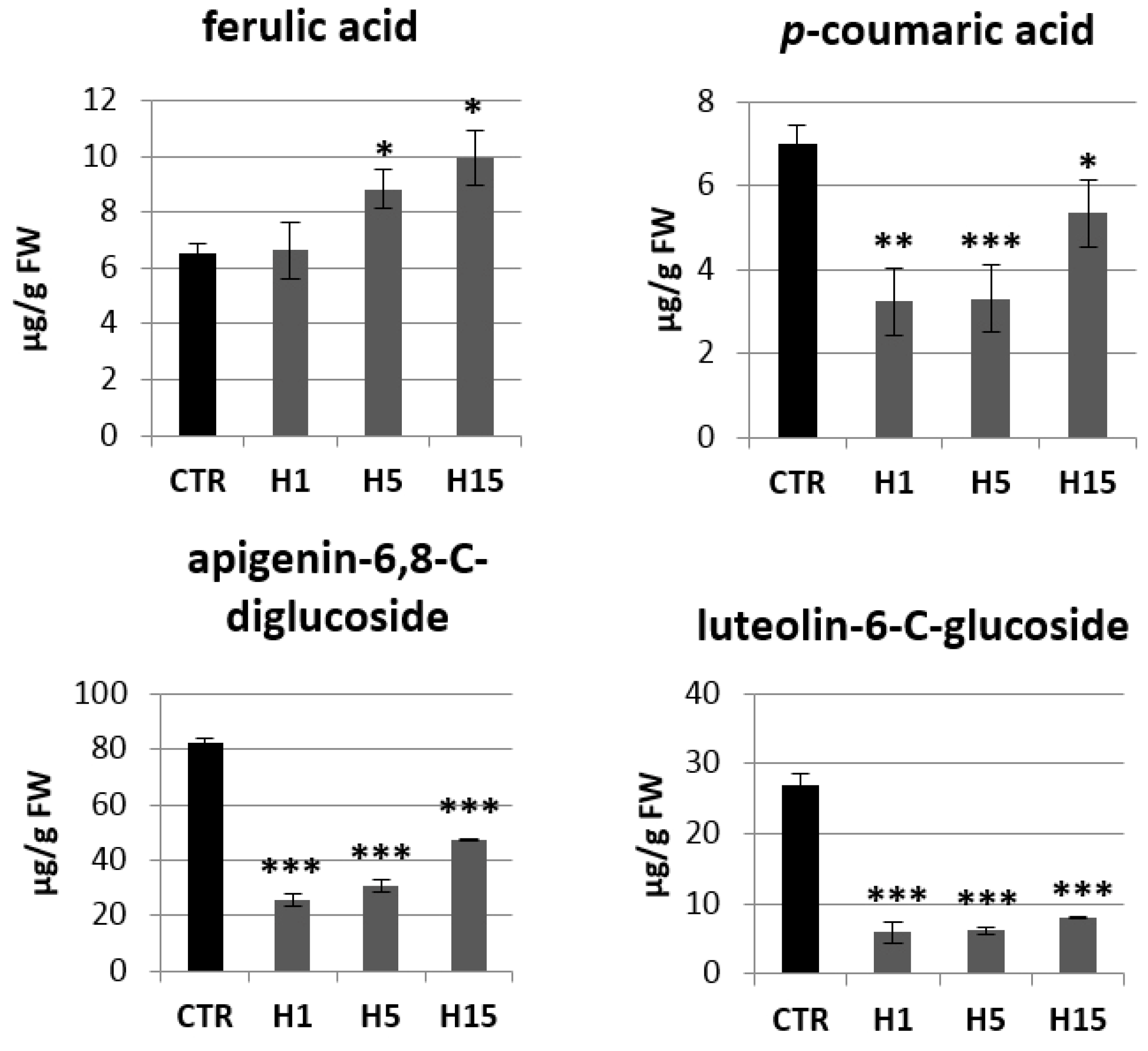 Ijms 21 02887 g008 Ijms 21 02887 g008