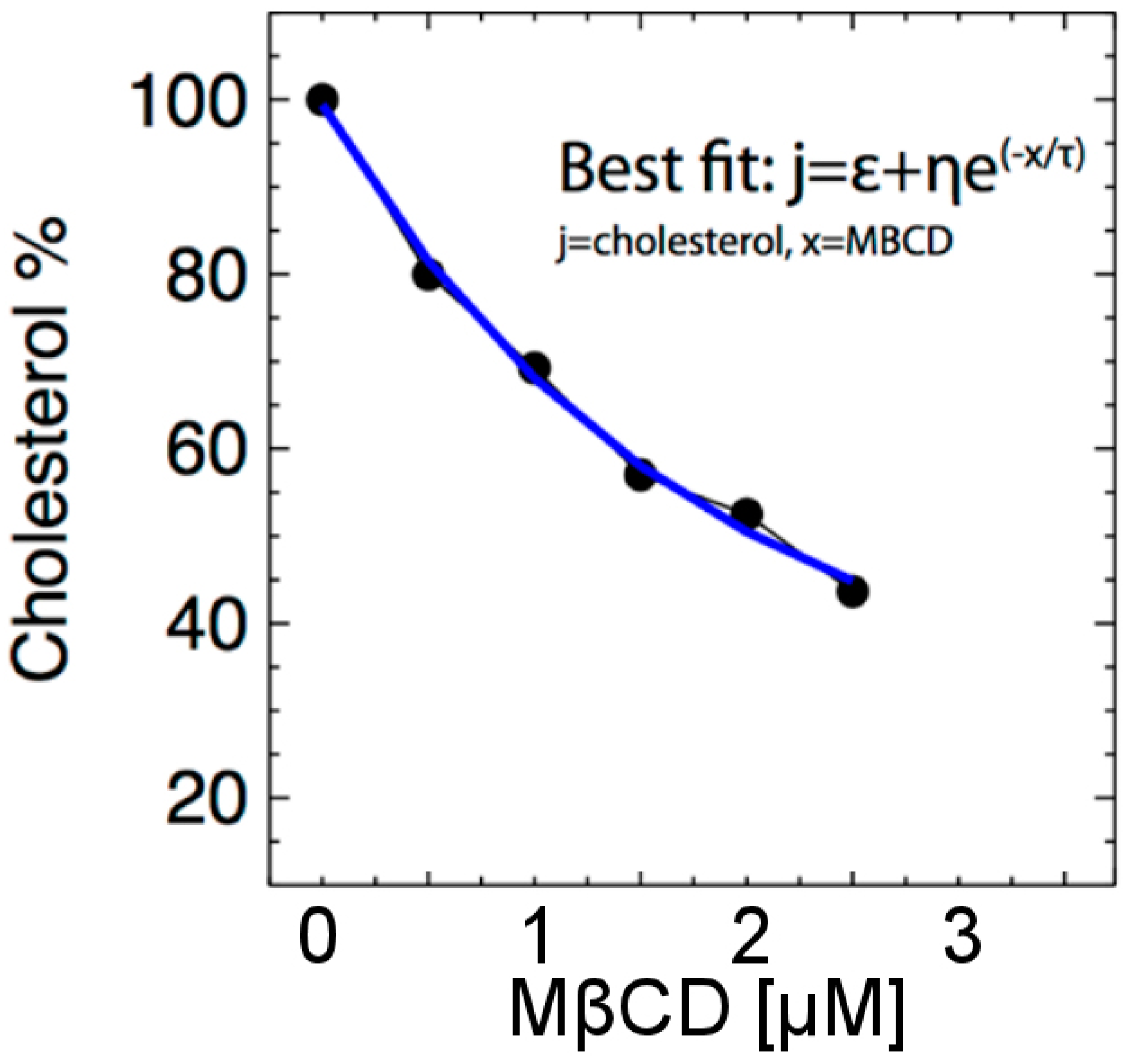 Ijms 21 02905 g003 Ijms 21 02905 g003