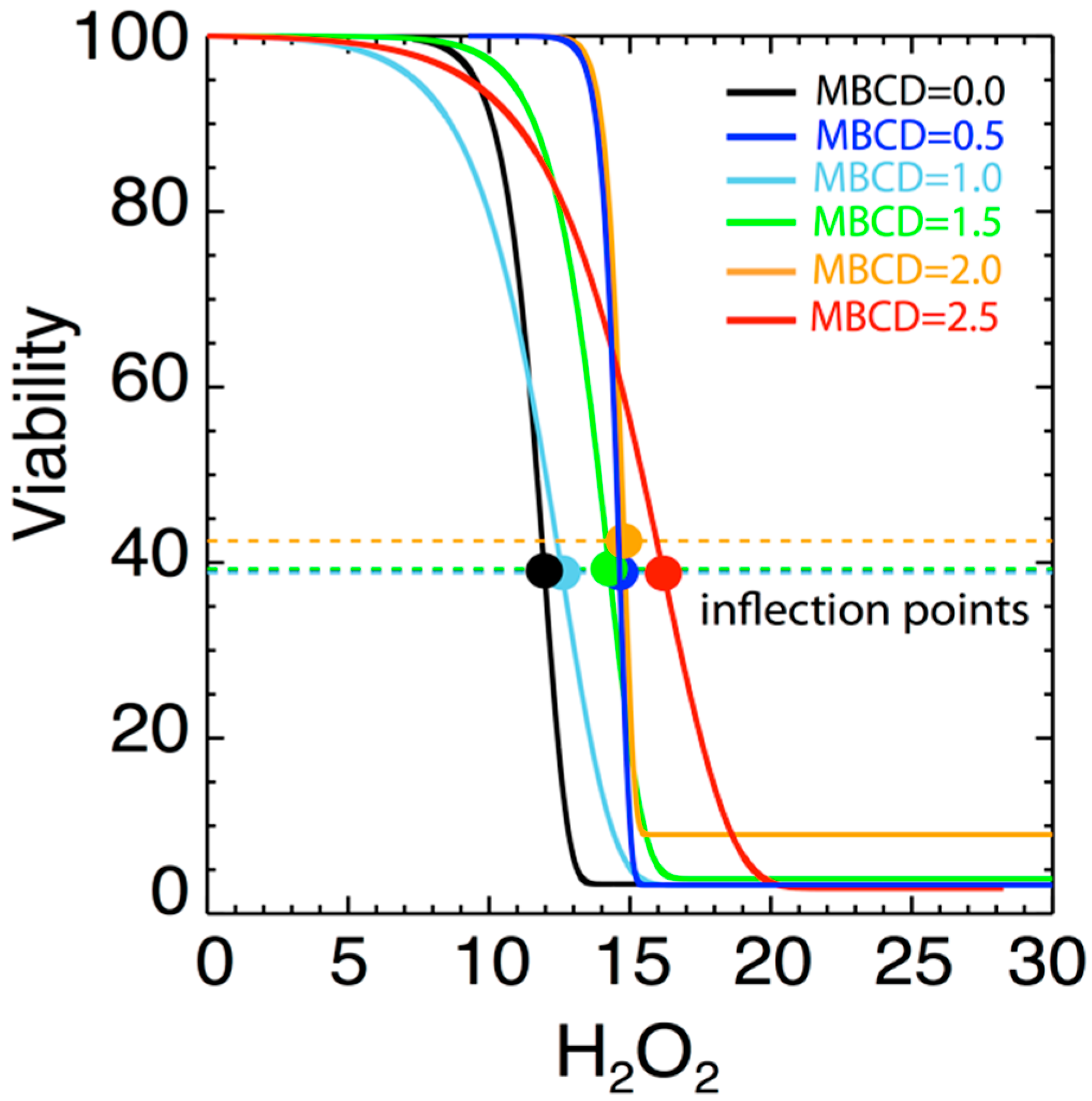 Ijms 21 02905 g006 Ijms 21 02905 g006