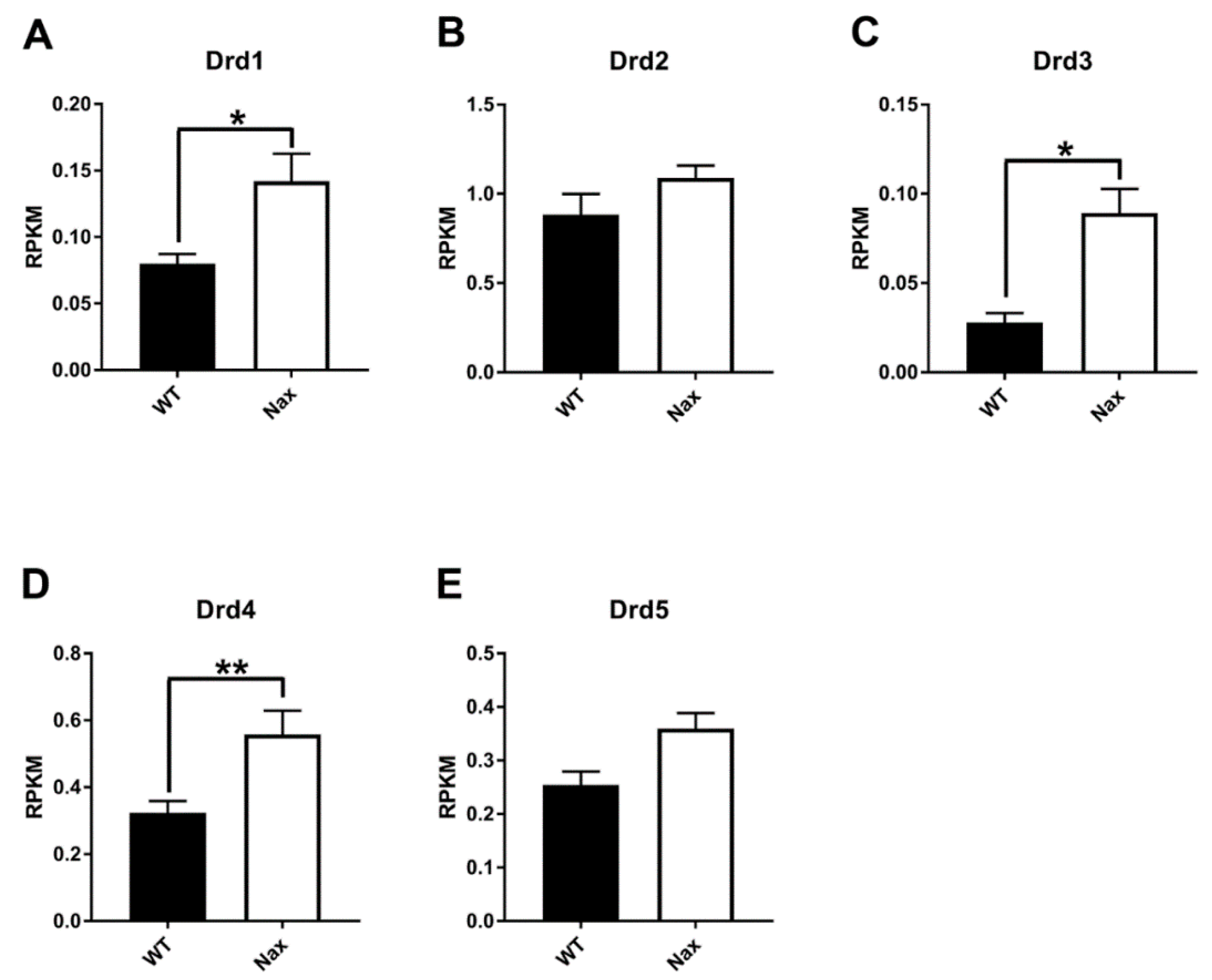 Ijms 21 02914 g001 Ijms 21 02914 g001