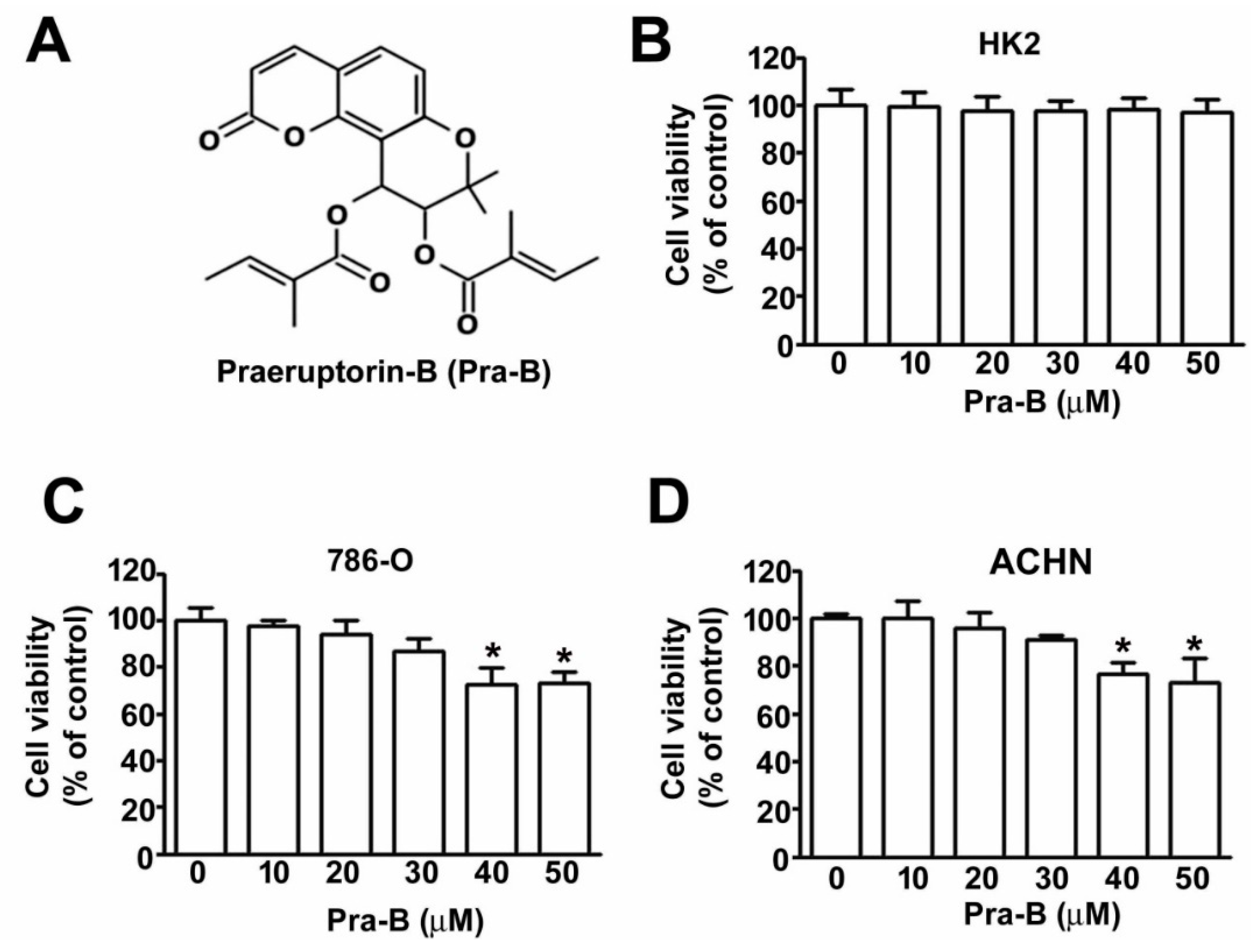 Ijms 21 02919 g001 Ijms 21 02919 g001