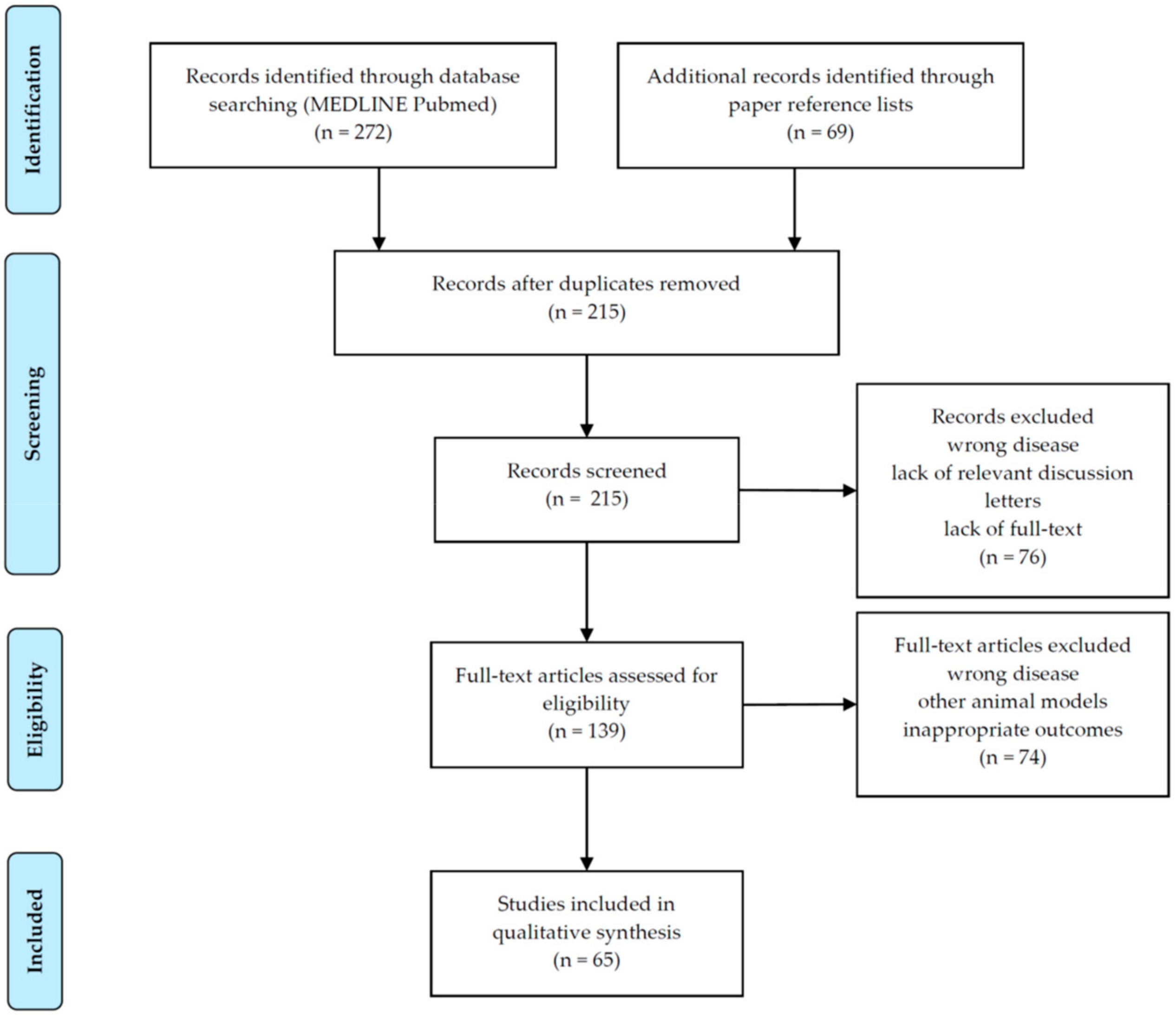 Ijms 21 02937 g002 Ijms 21 02937 g002