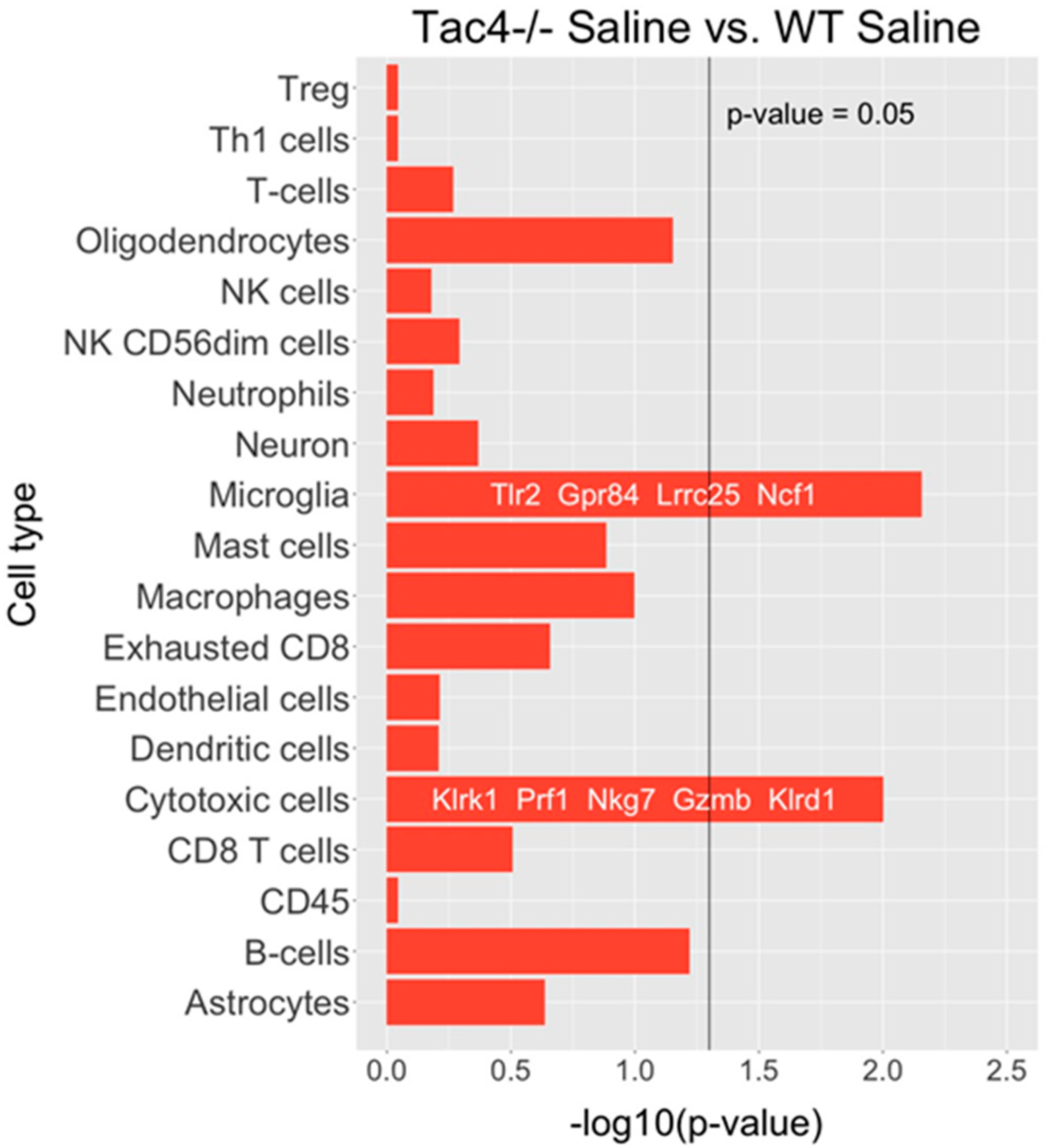 Ijms 21 02938 g006 Ijms 21 02938 g006