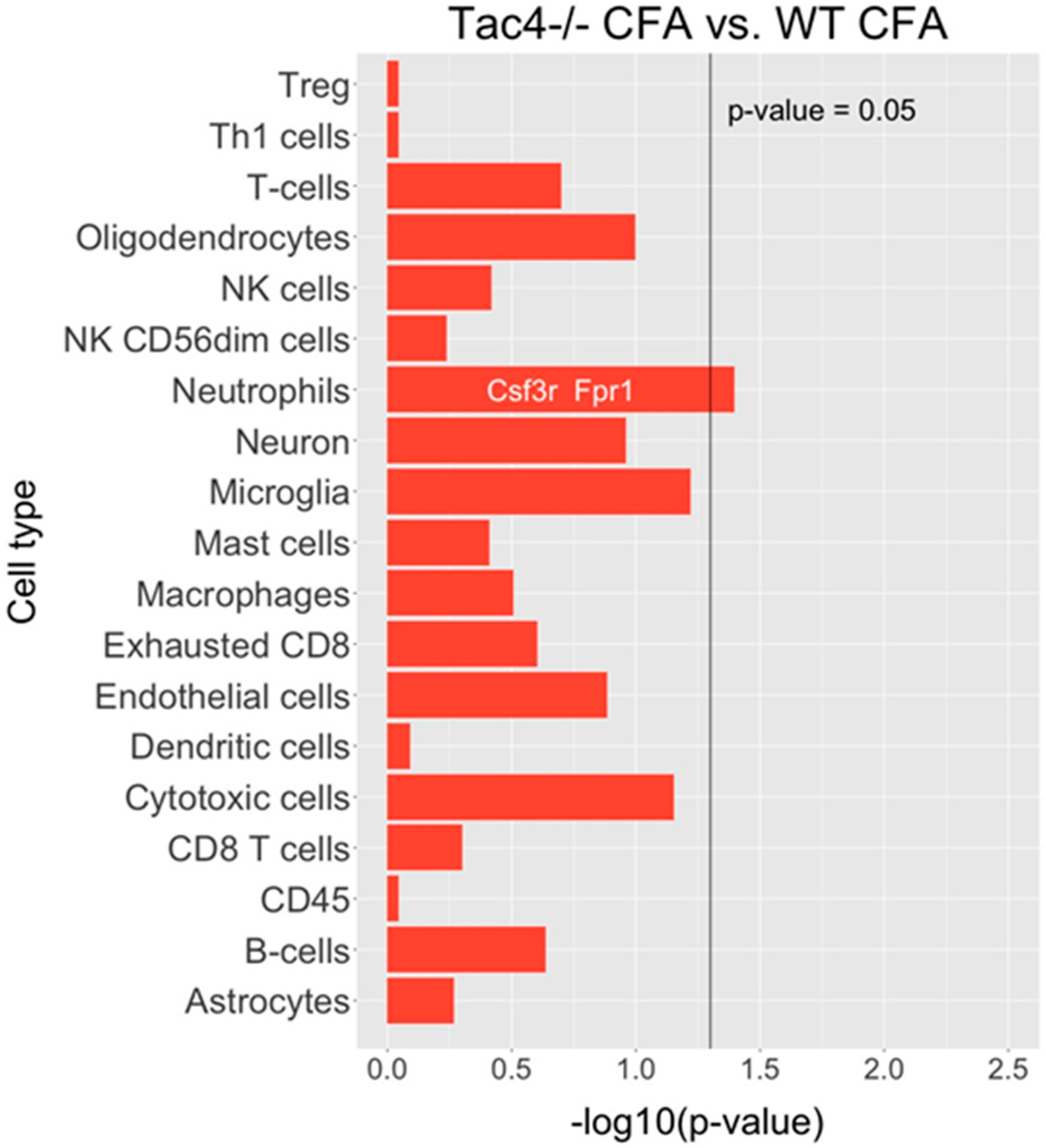 Ijms 21 02938 g008 Ijms 21 02938 g008